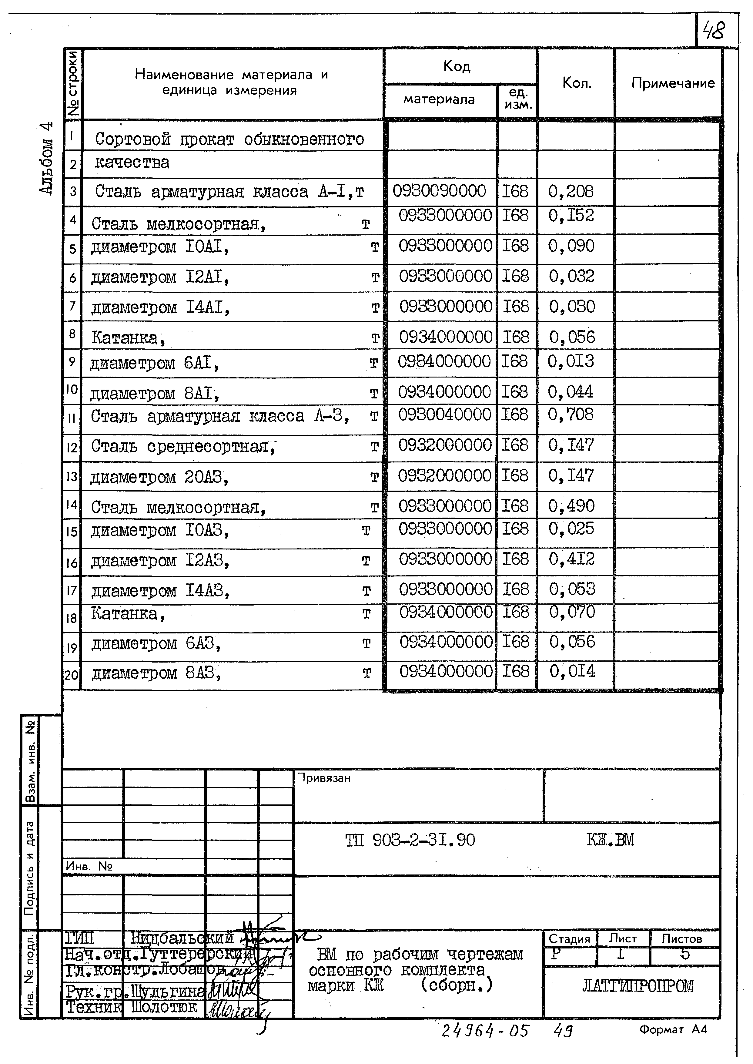 Типовой проект 903-2-31.90