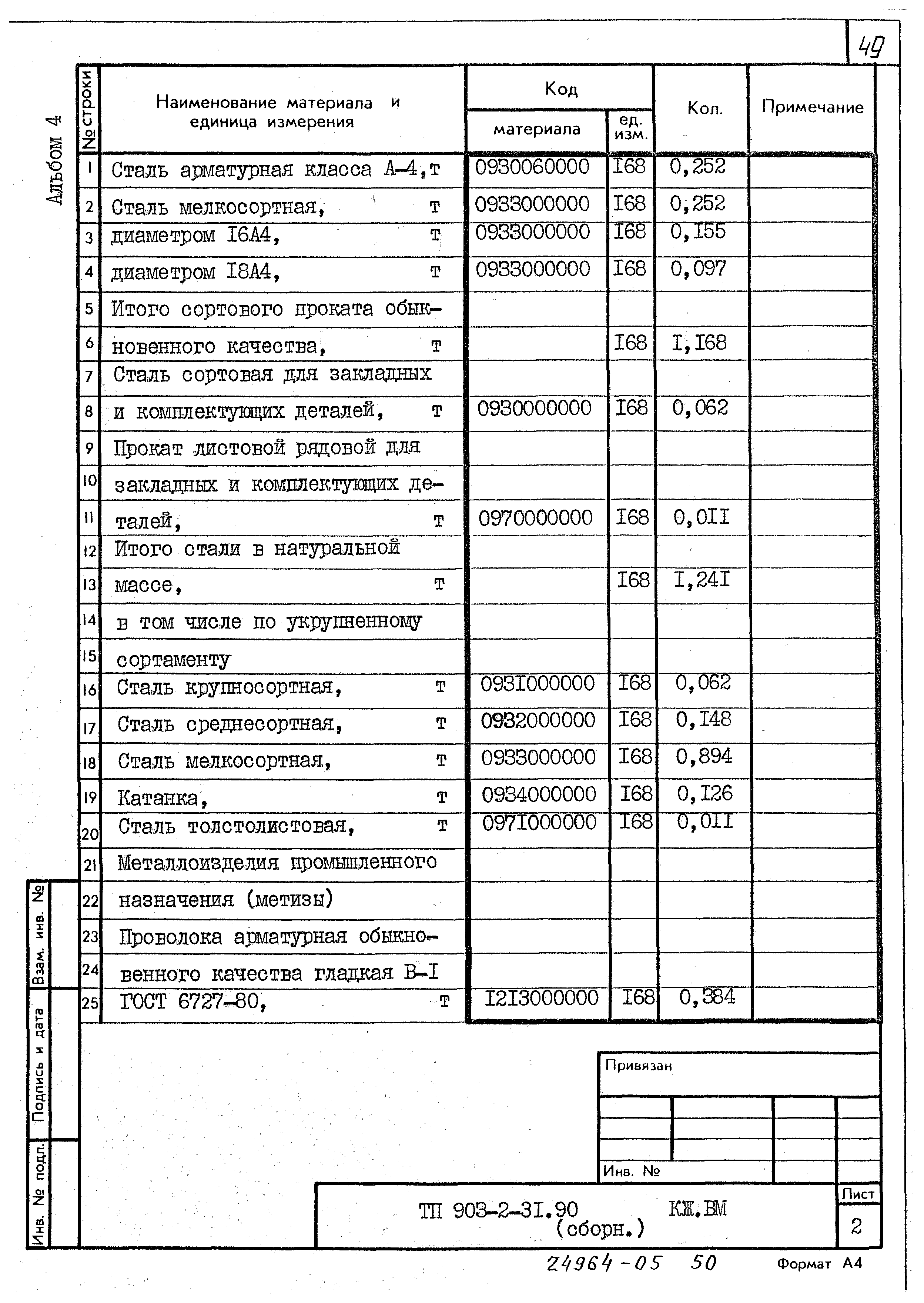 Типовой проект 903-2-31.90