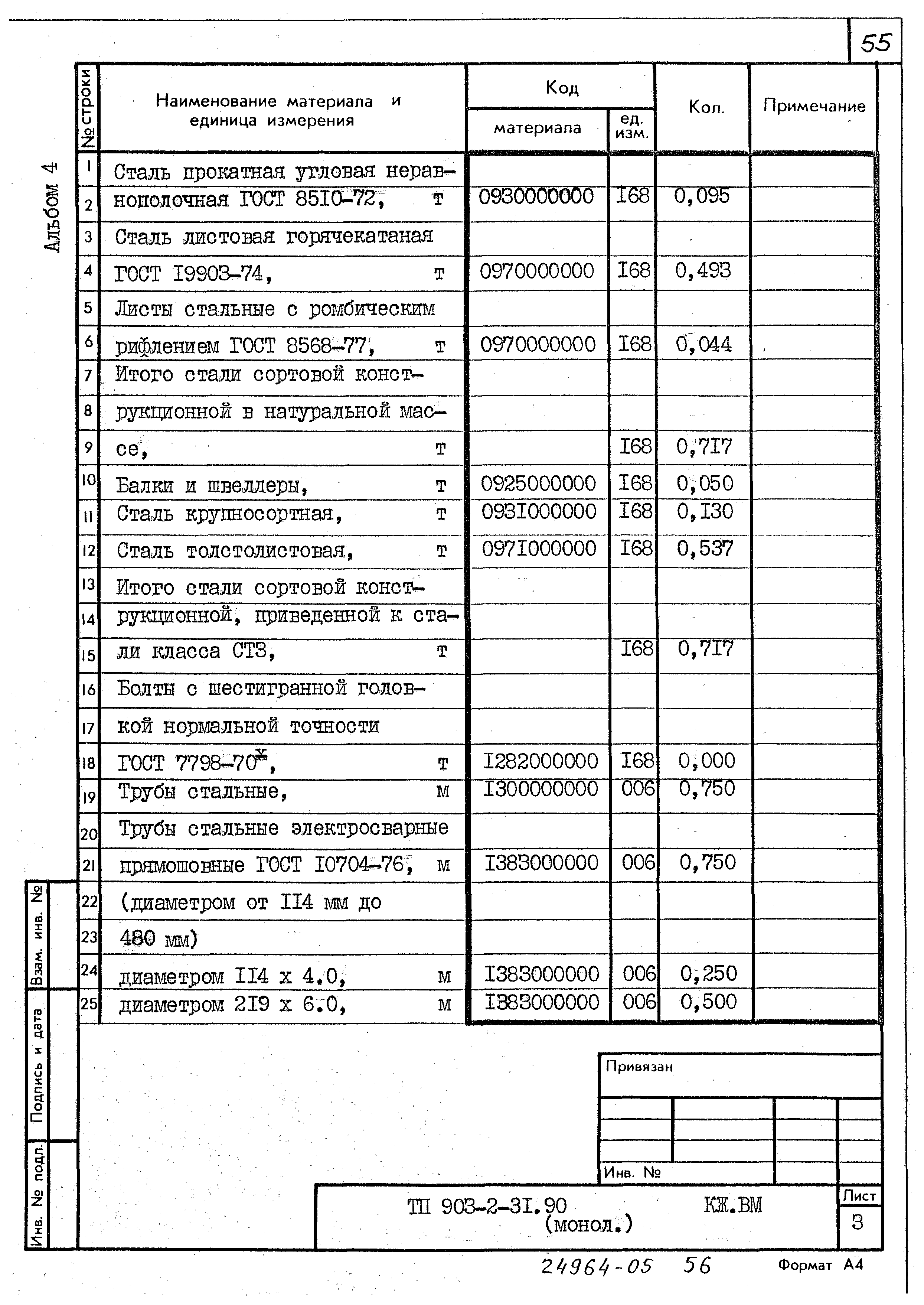 Типовой проект 903-2-31.90