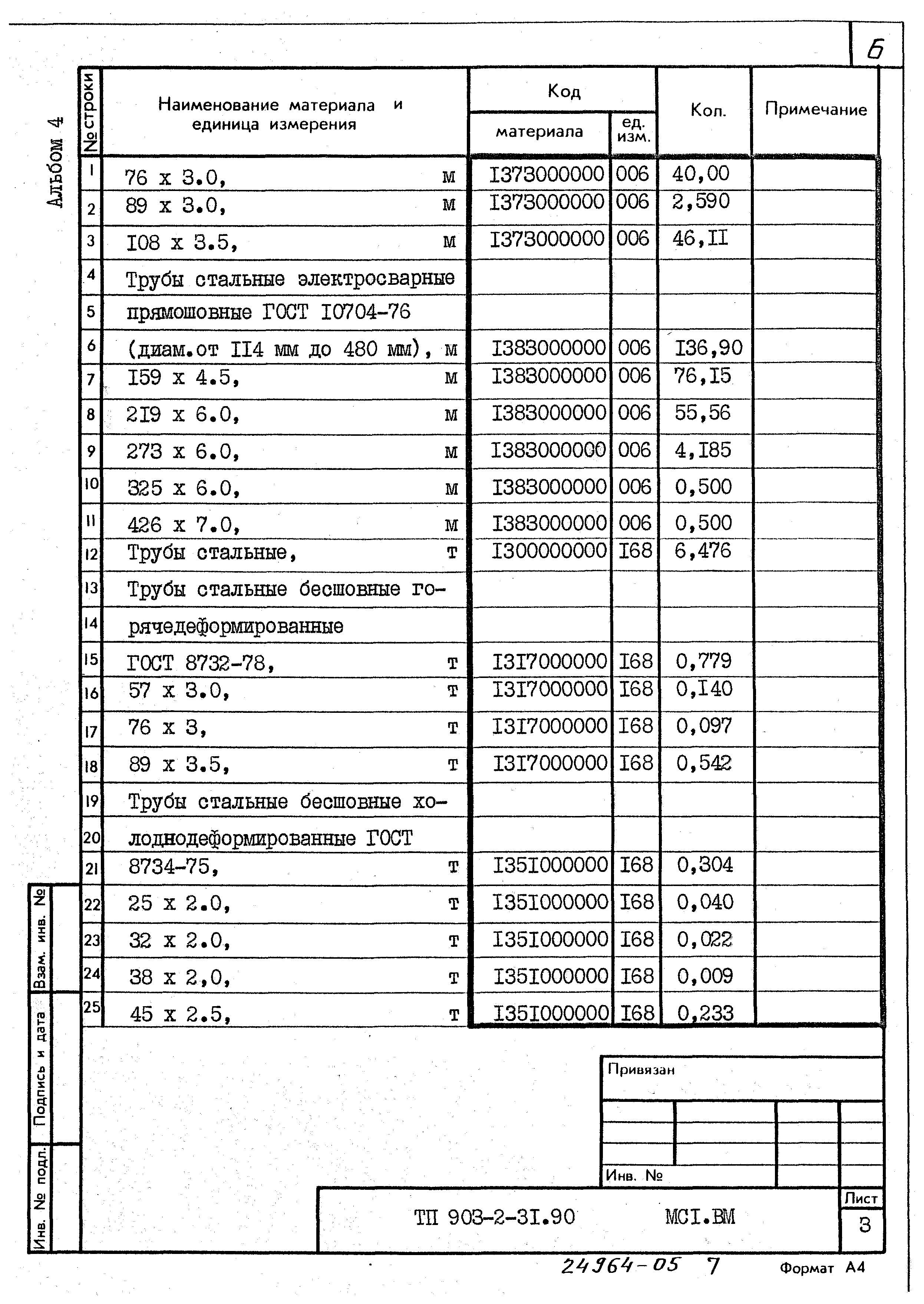 Типовой проект 903-2-31.90