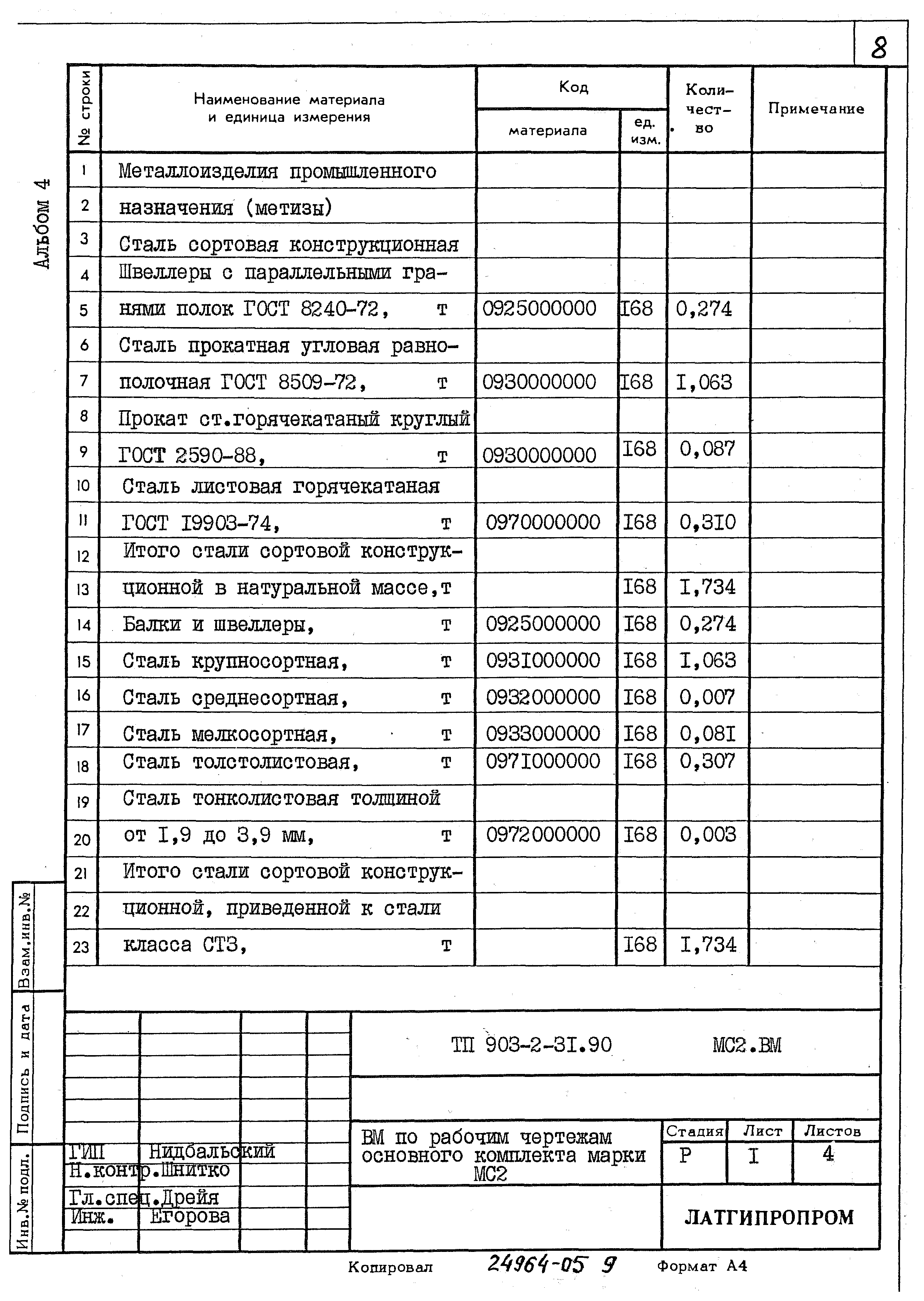 Типовой проект 903-2-31.90