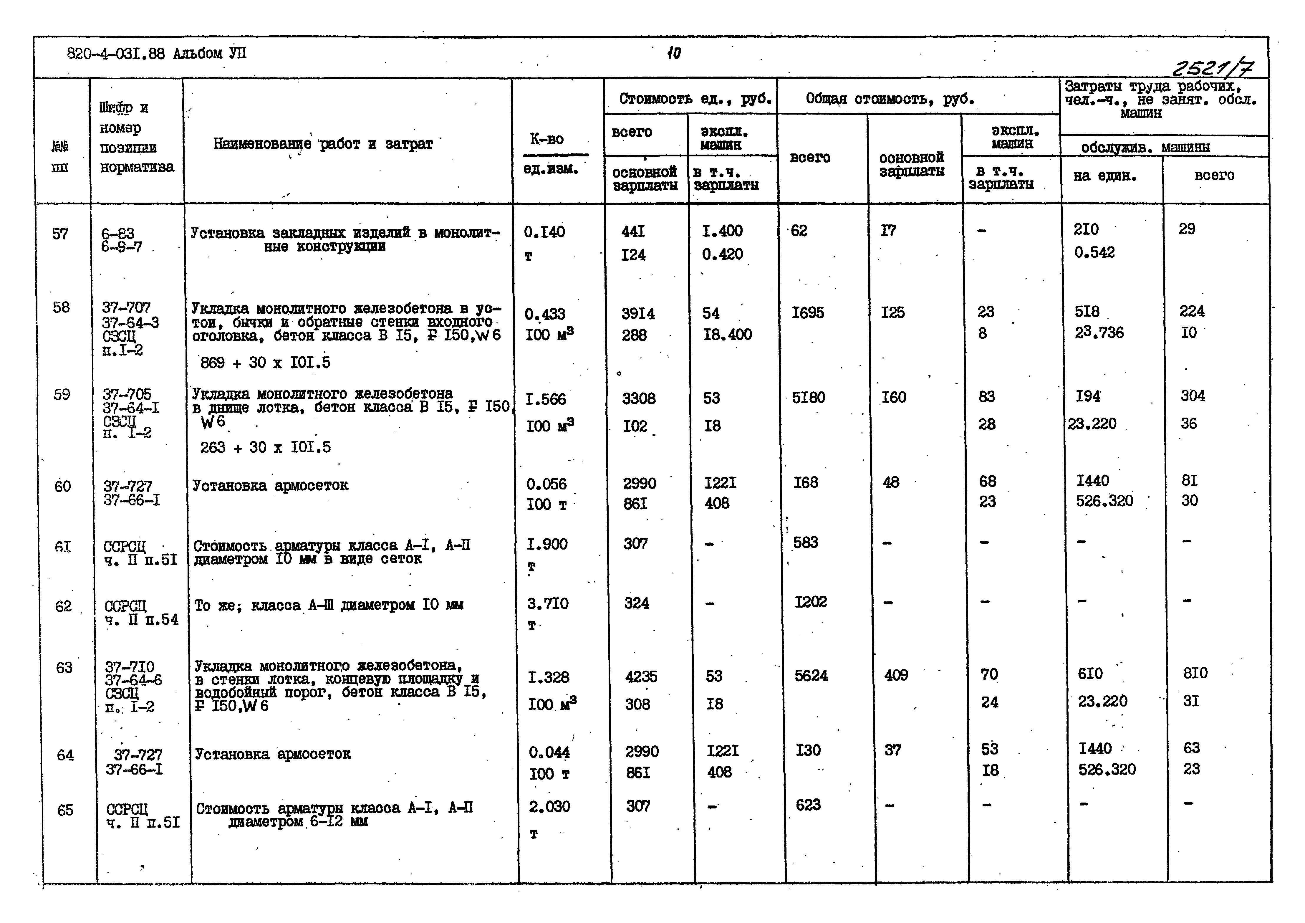 Типовые проектные решения 820-4-031.88