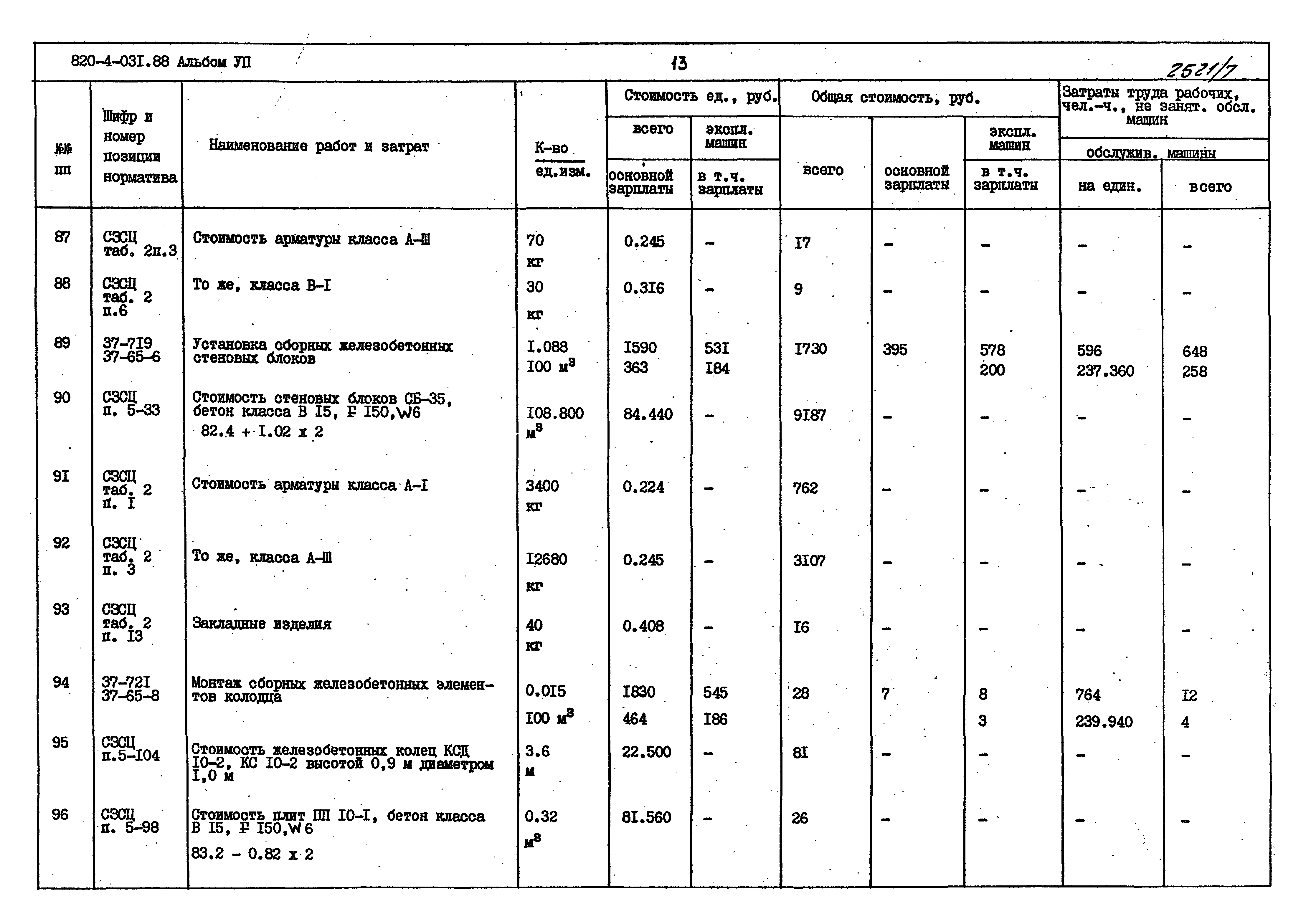 Типовые проектные решения 820-4-031.88