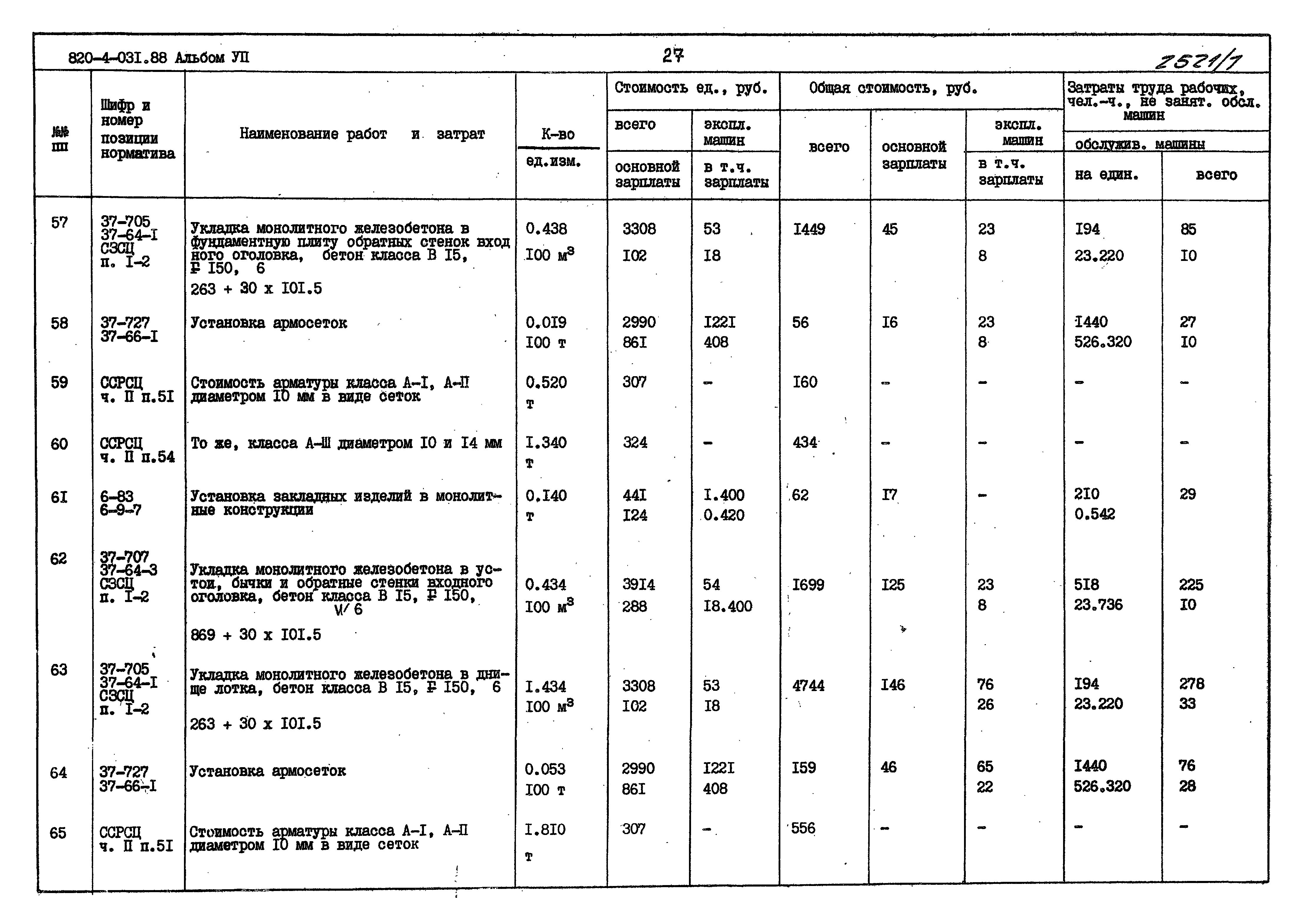 Типовые проектные решения 820-4-031.88