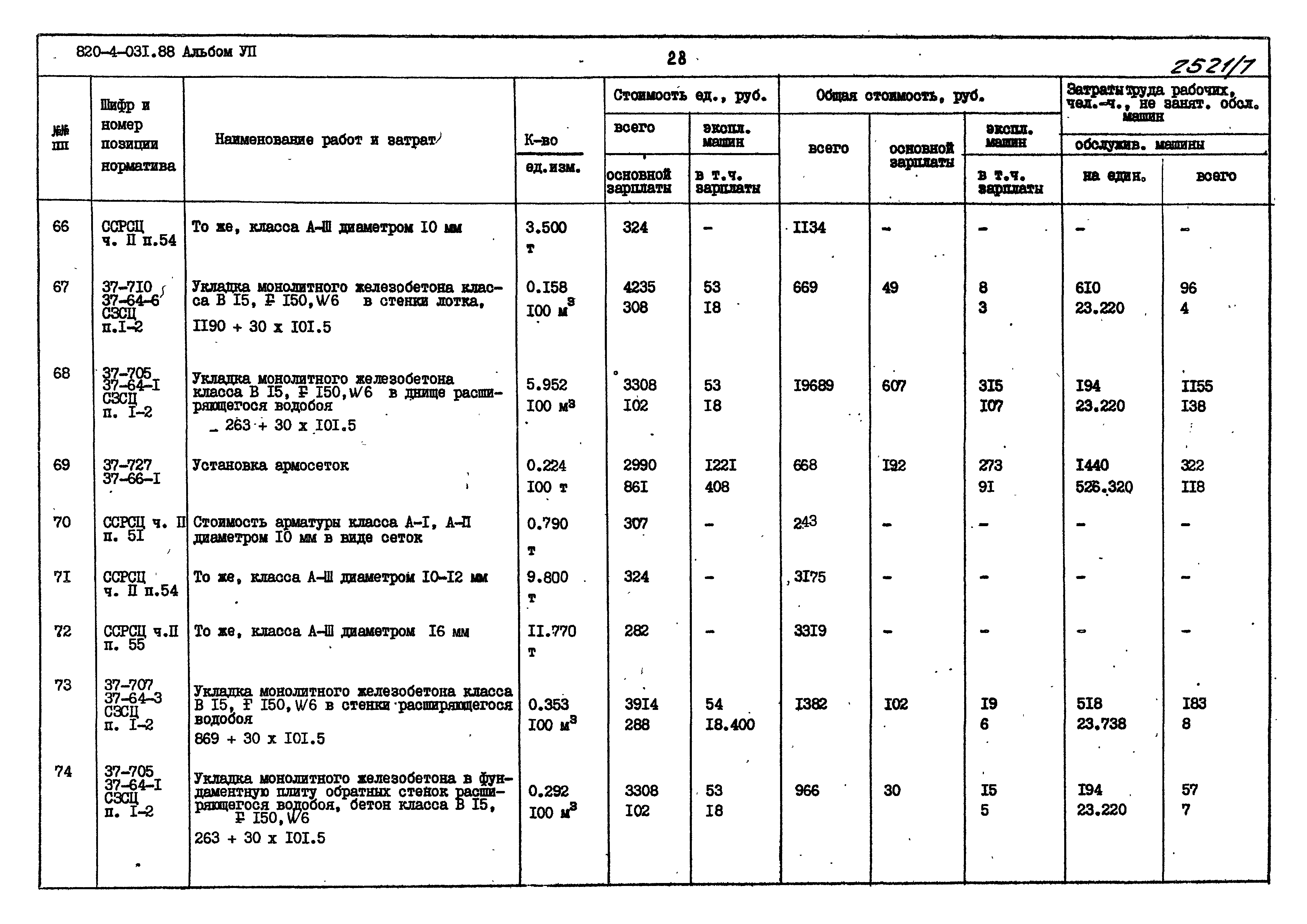 Типовые проектные решения 820-4-031.88
