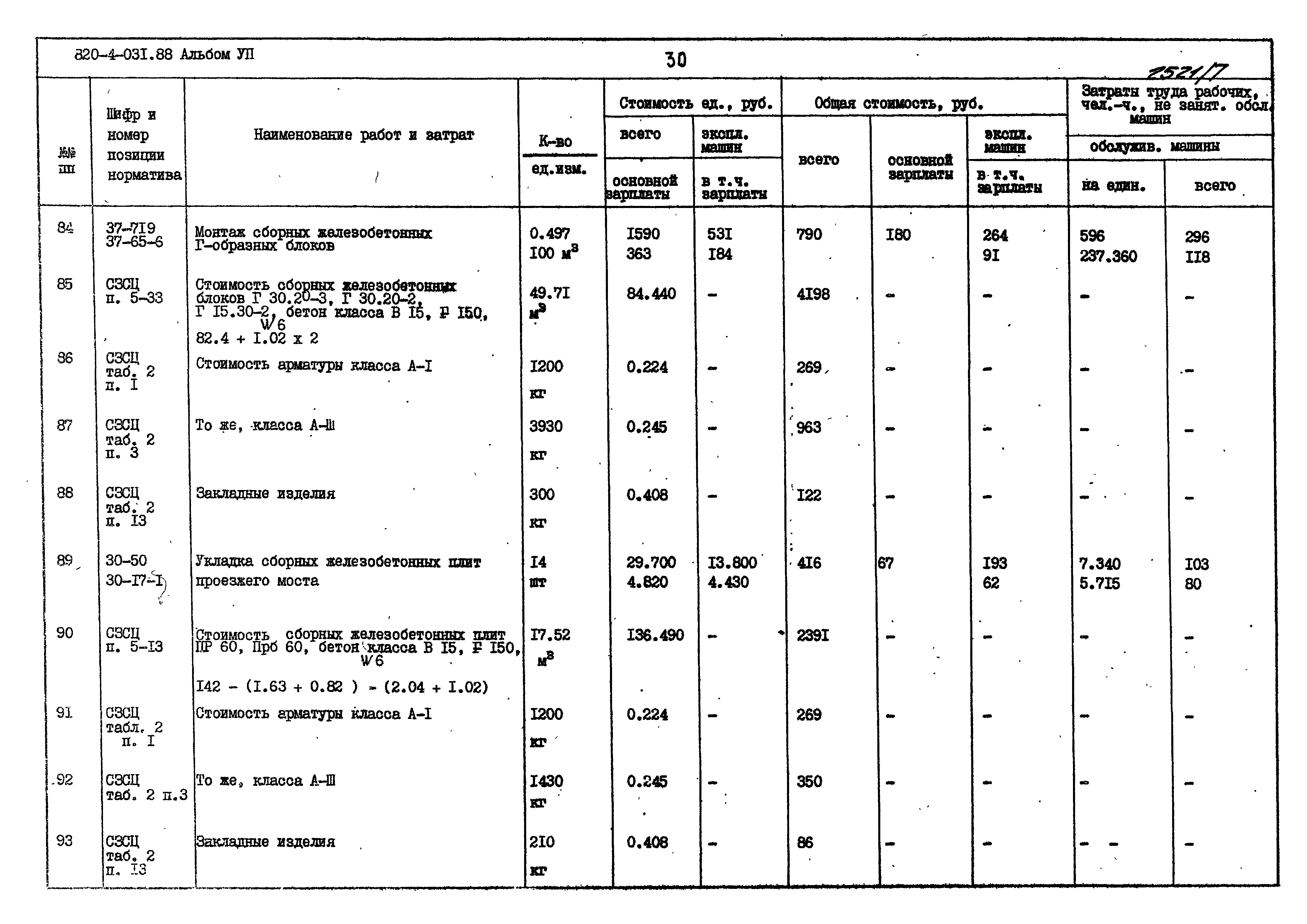 Типовые проектные решения 820-4-031.88