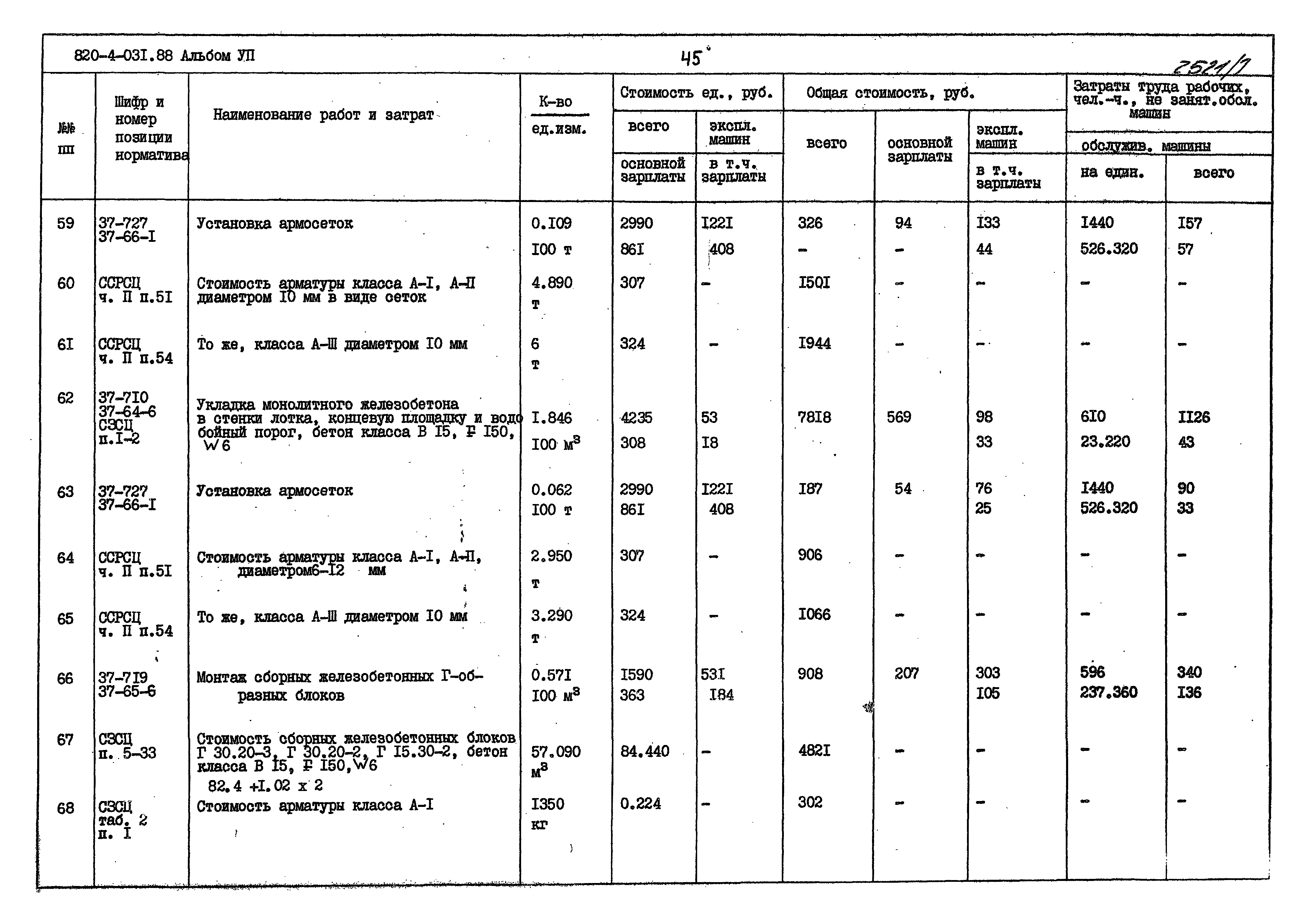 Типовые проектные решения 820-4-031.88