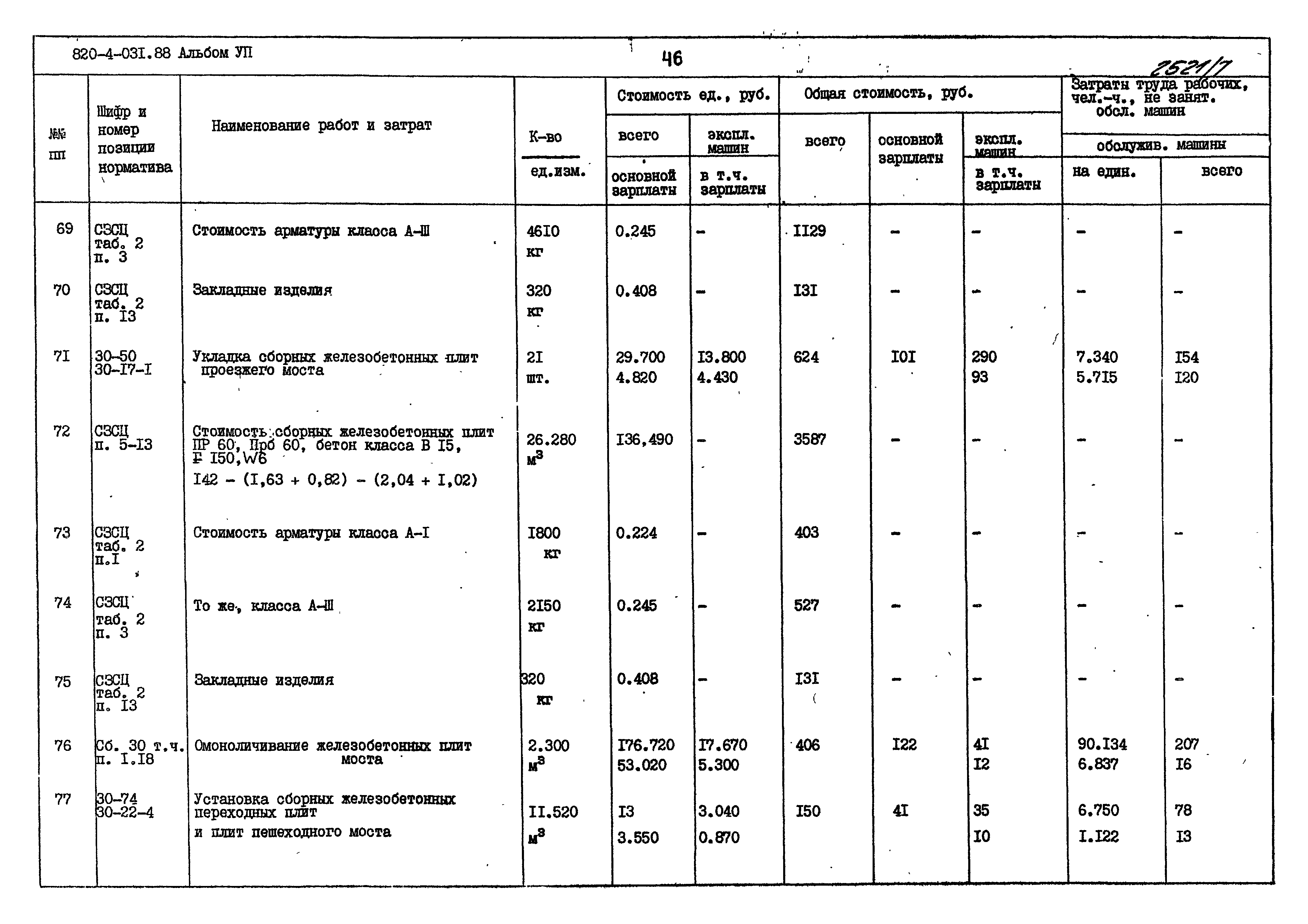 Типовые проектные решения 820-4-031.88