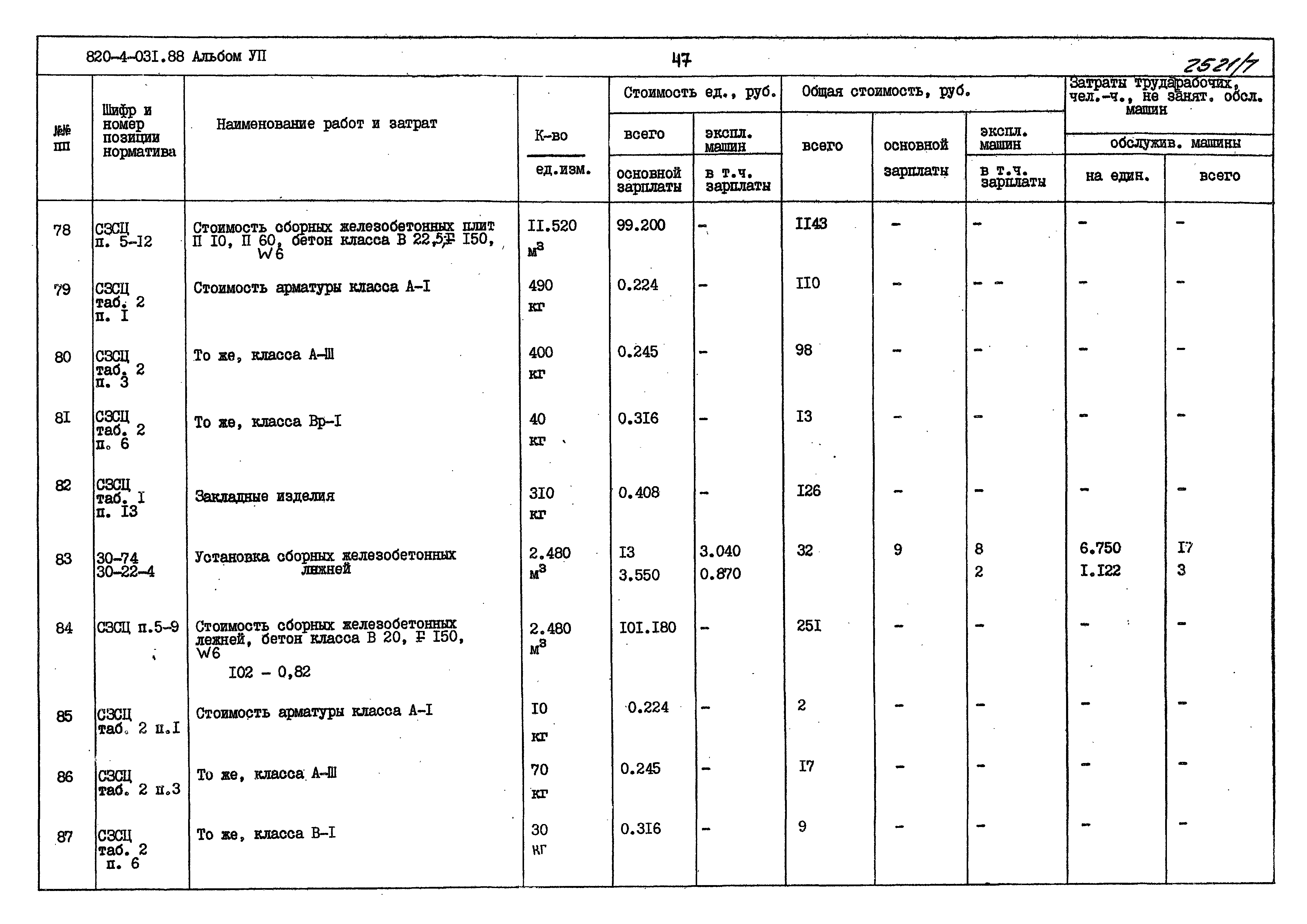 Типовые проектные решения 820-4-031.88