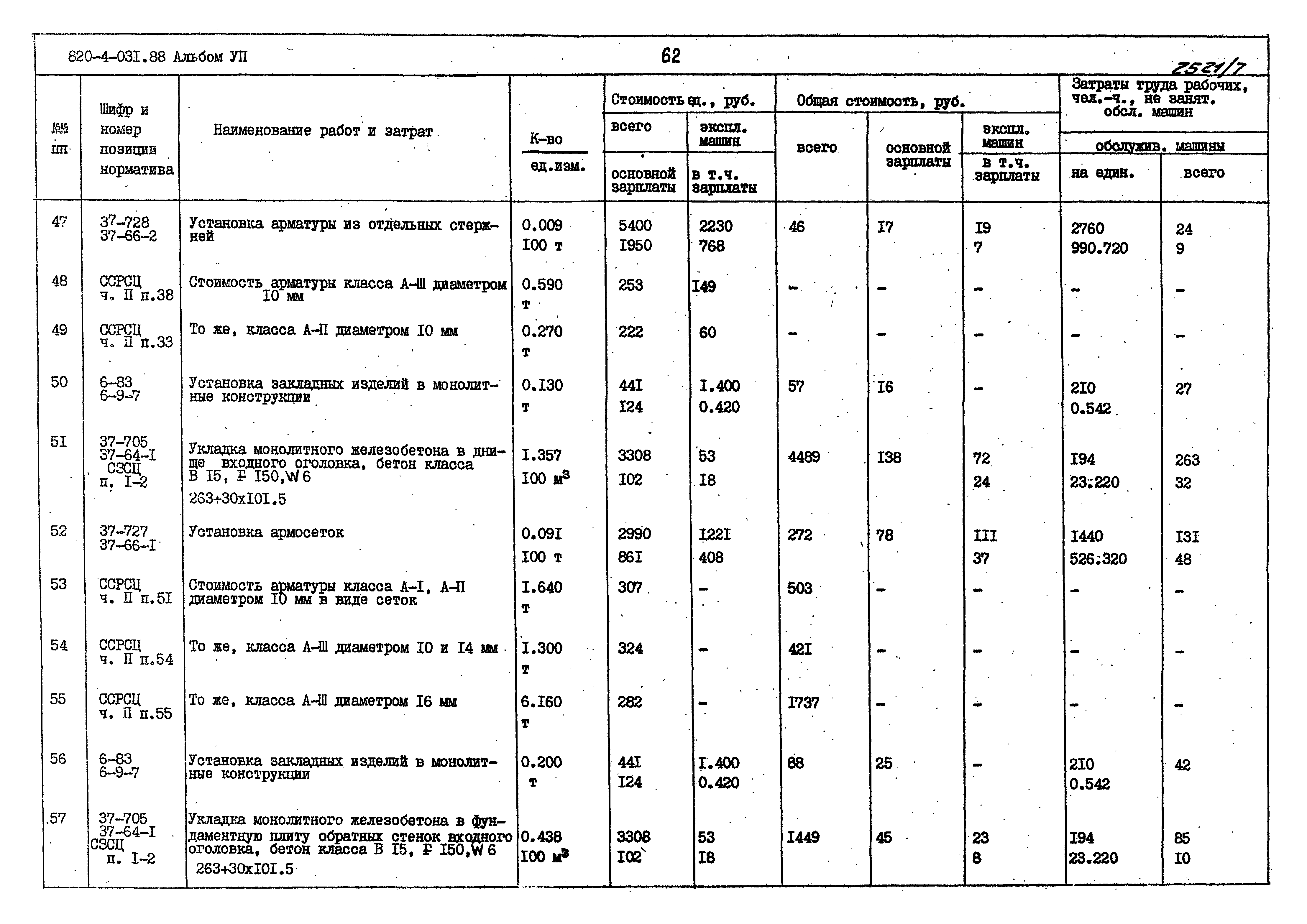Типовые проектные решения 820-4-031.88
