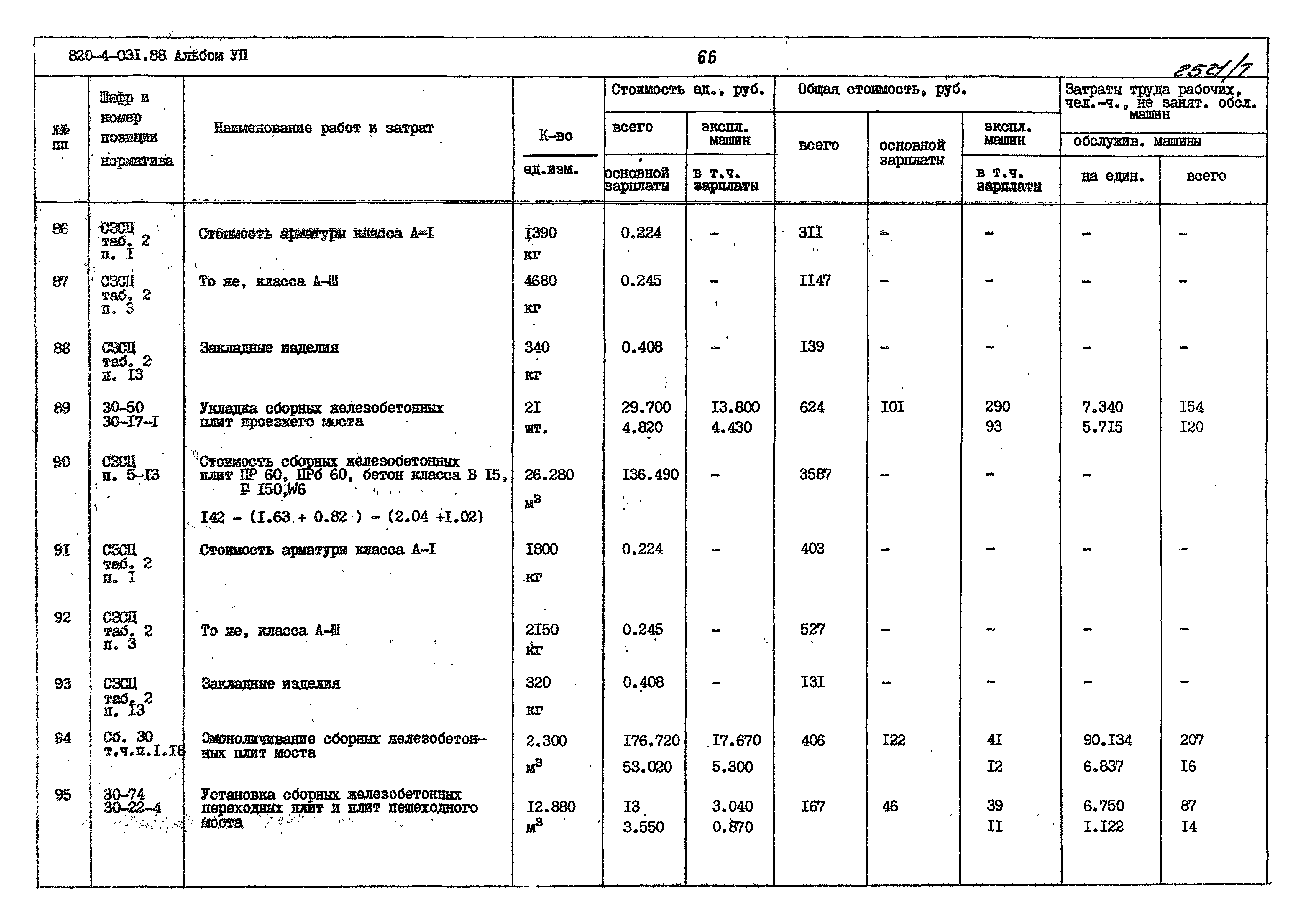 Типовые проектные решения 820-4-031.88