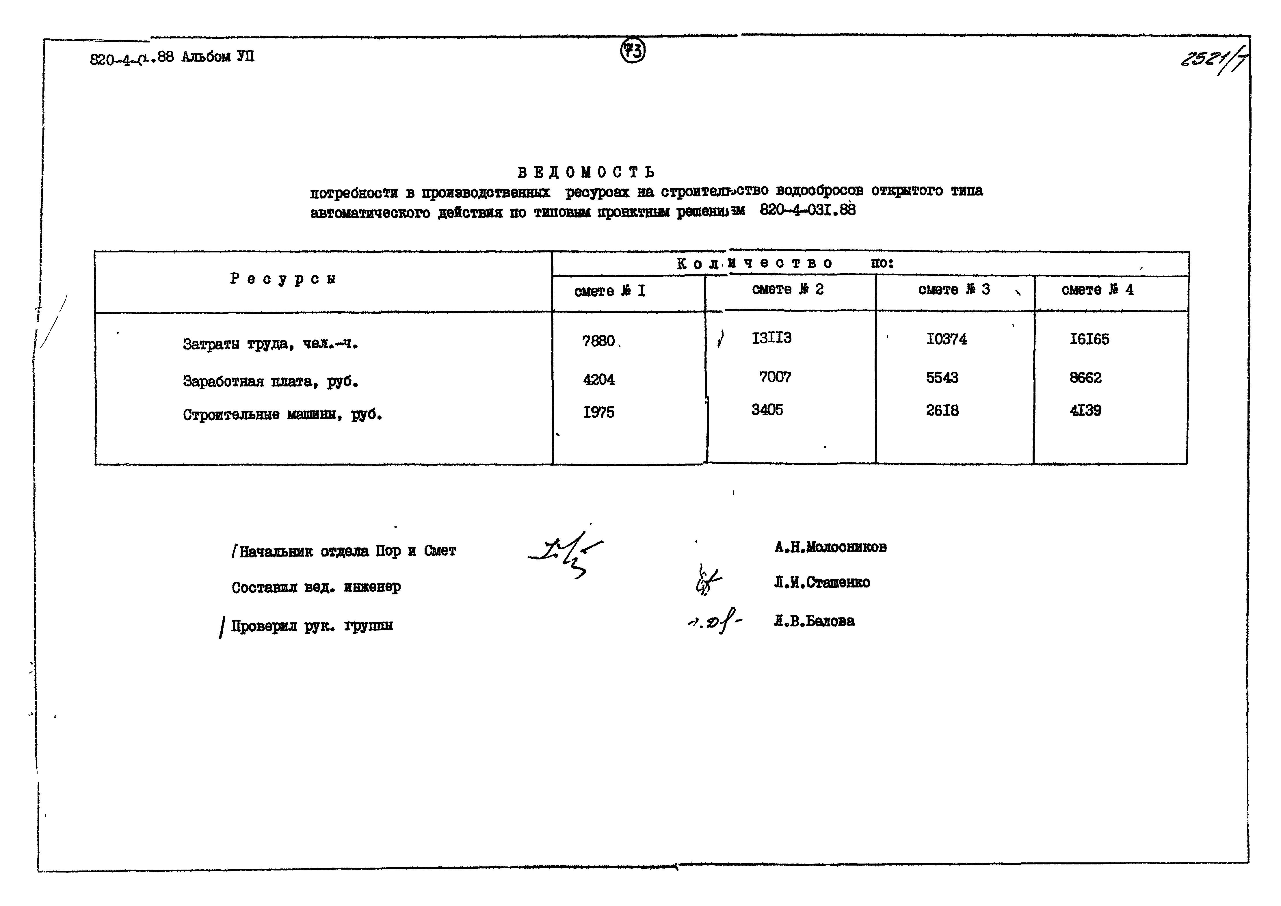 Типовые проектные решения 820-4-031.88