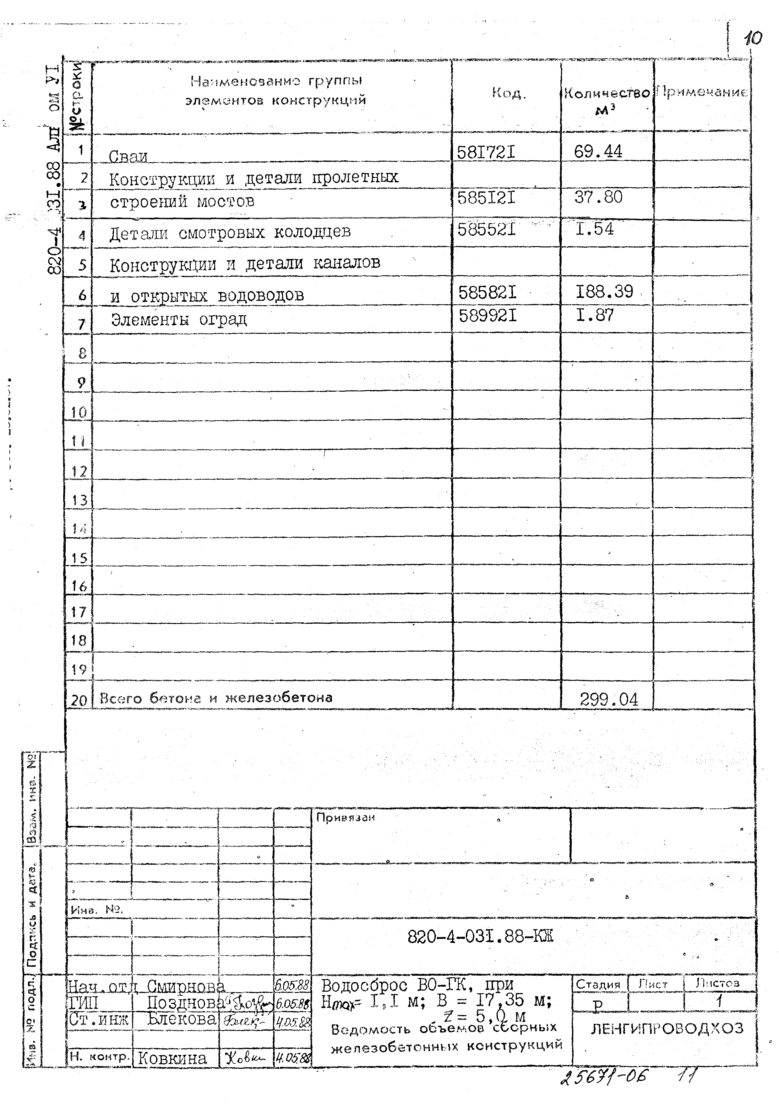Типовые проектные решения 820-4-031.88