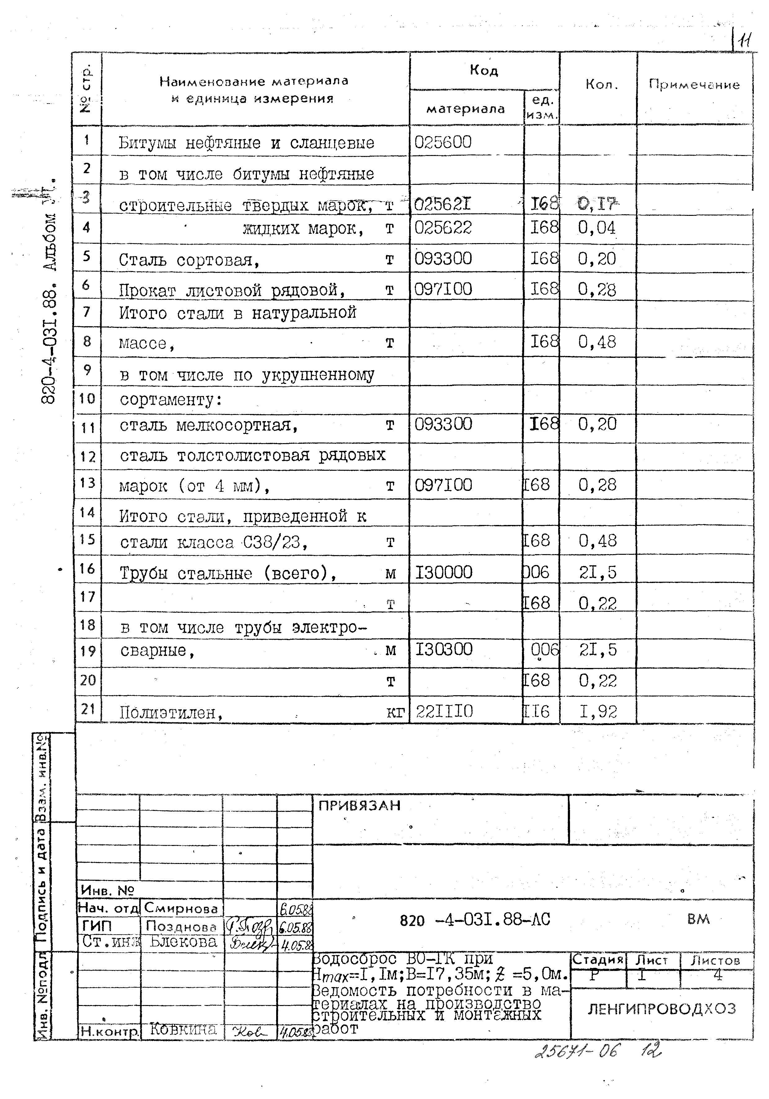 Типовые проектные решения 820-4-031.88