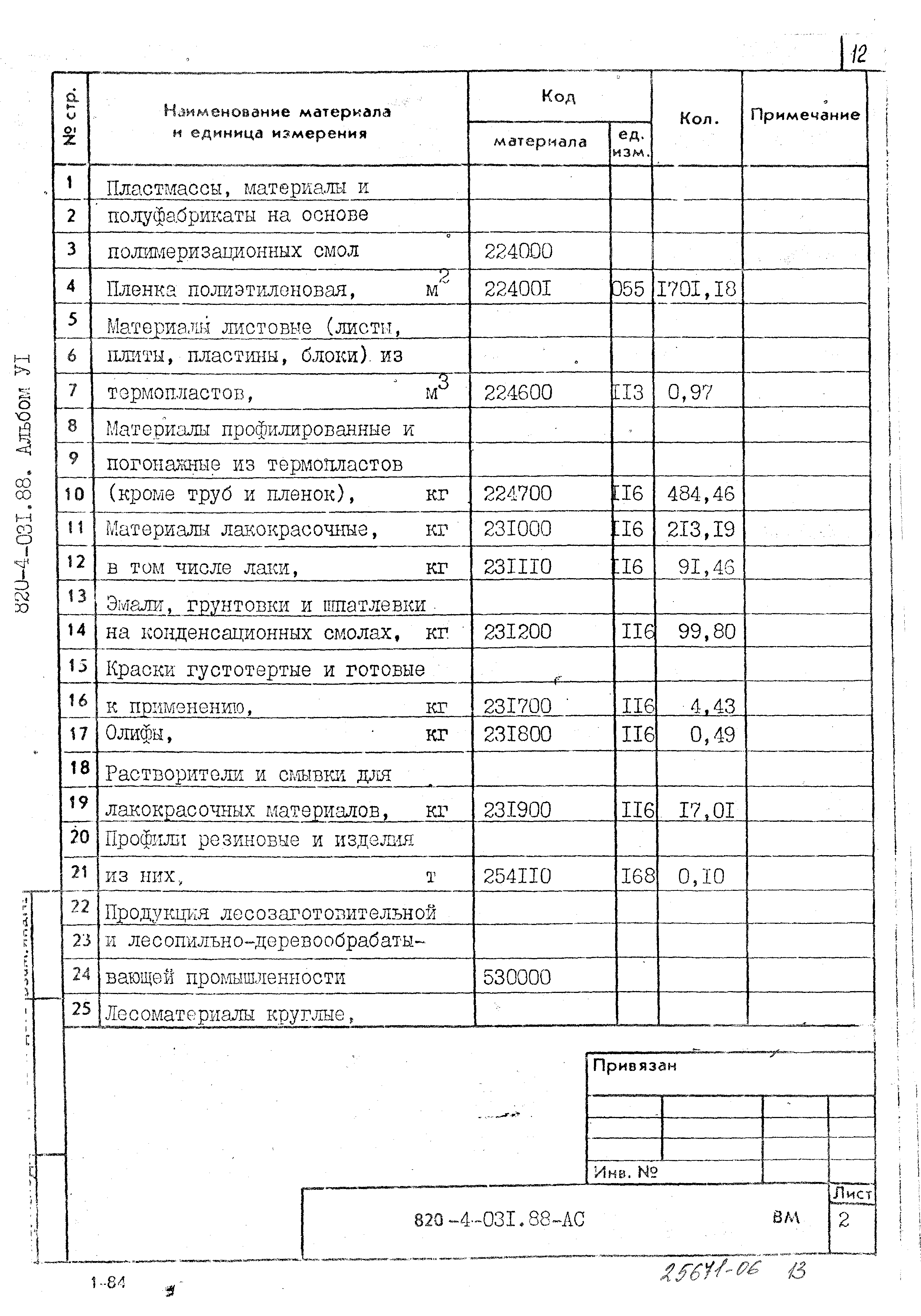 Типовые проектные решения 820-4-031.88