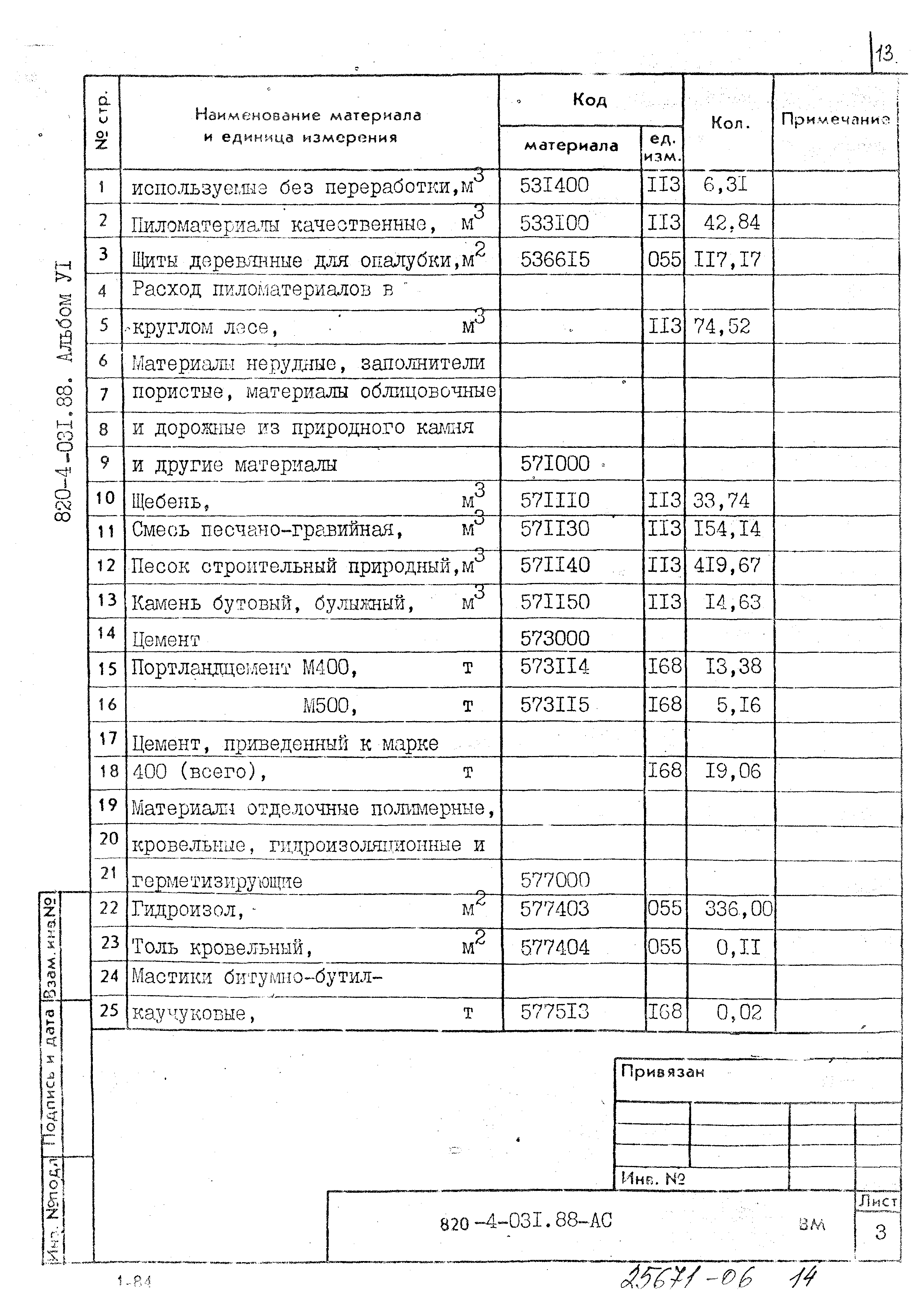 Типовые проектные решения 820-4-031.88