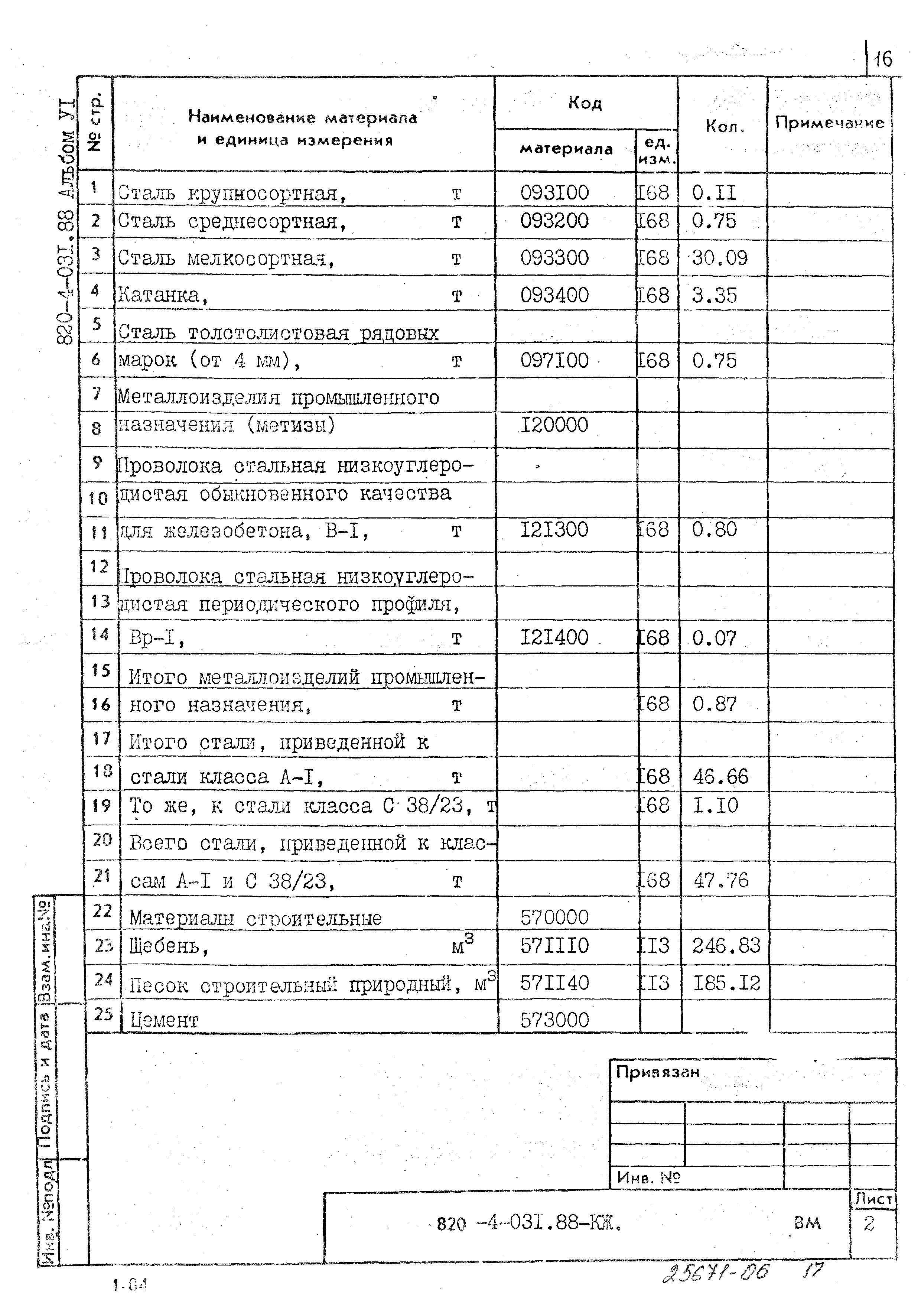 Типовые проектные решения 820-4-031.88