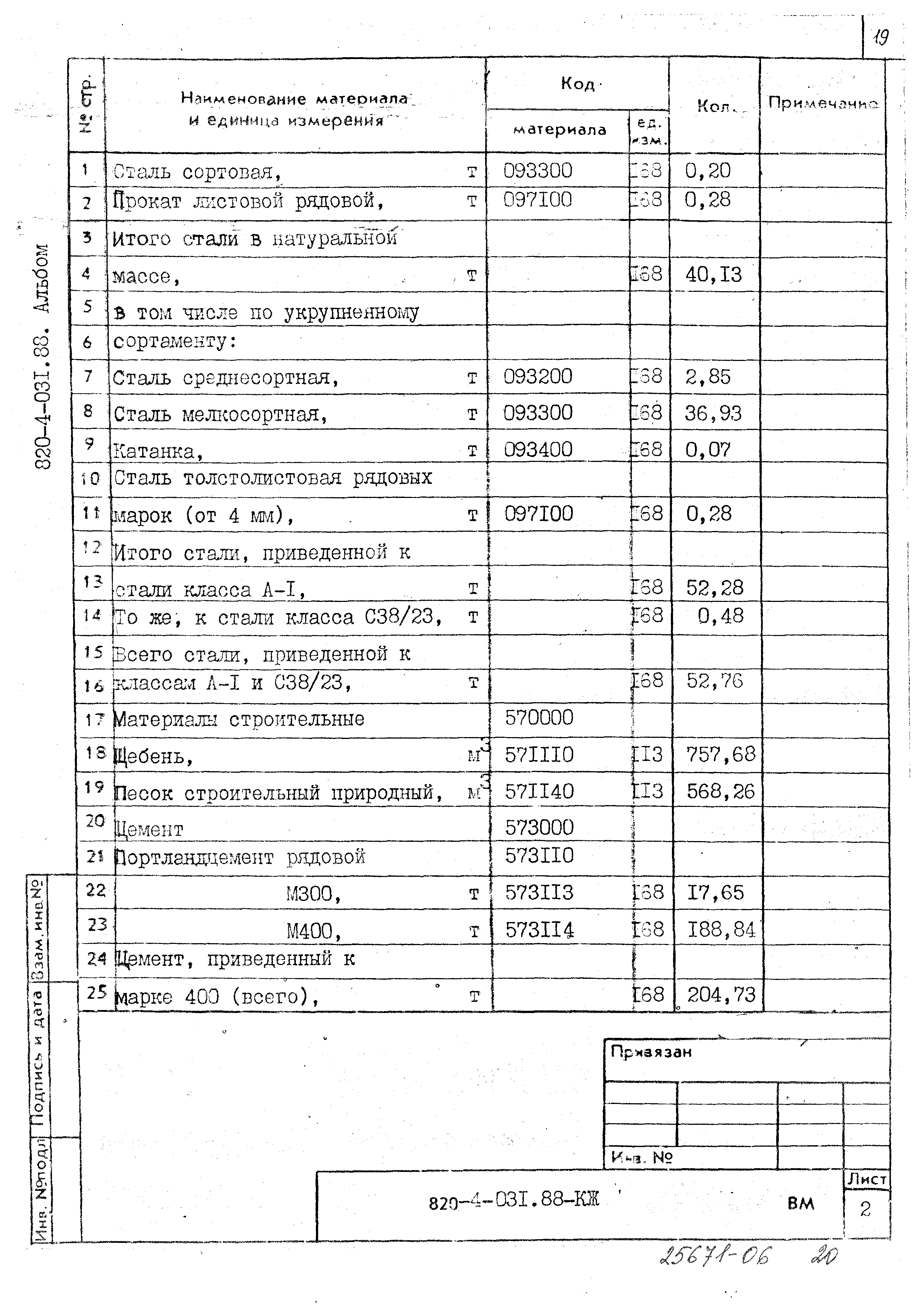 Типовые проектные решения 820-4-031.88