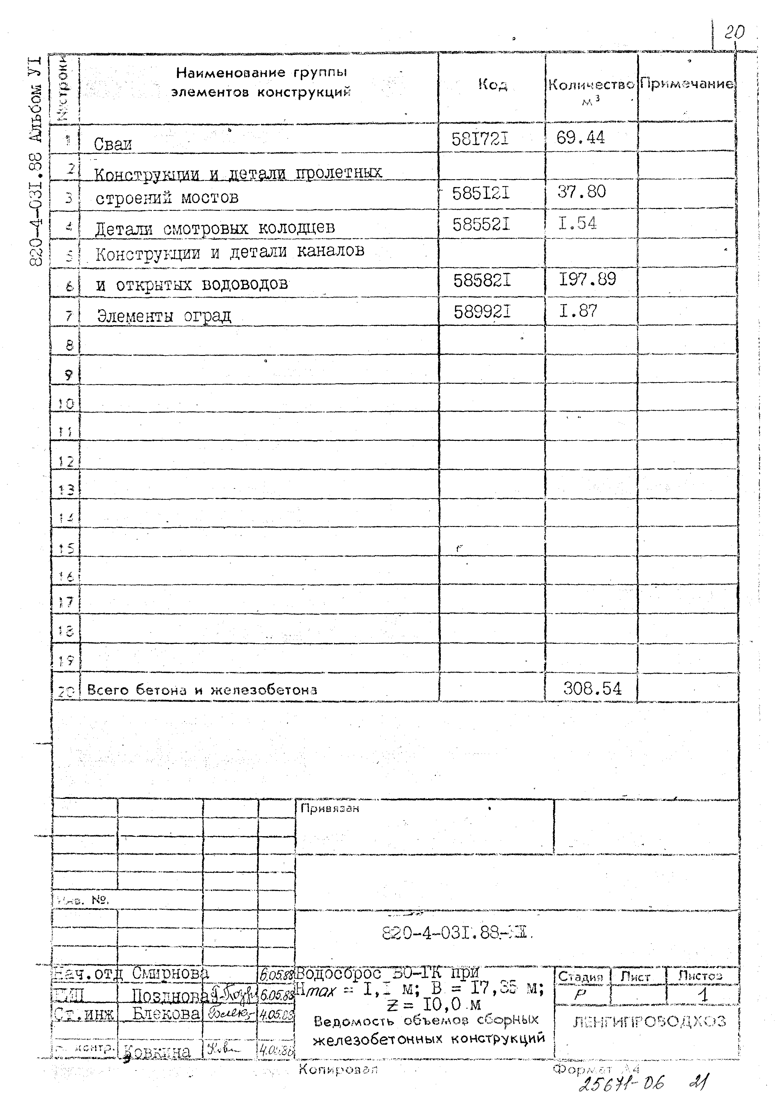 Типовые проектные решения 820-4-031.88