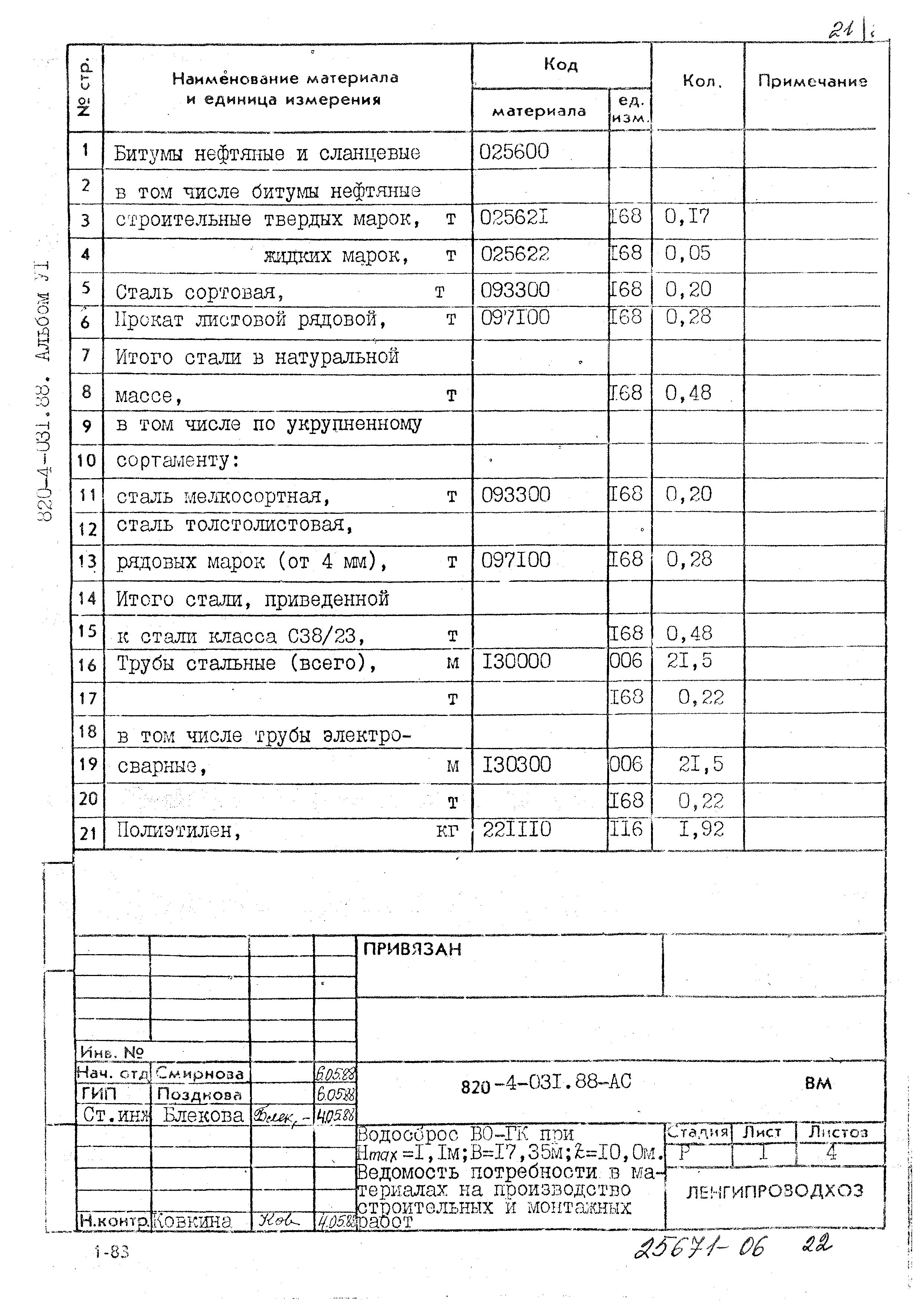 Типовые проектные решения 820-4-031.88