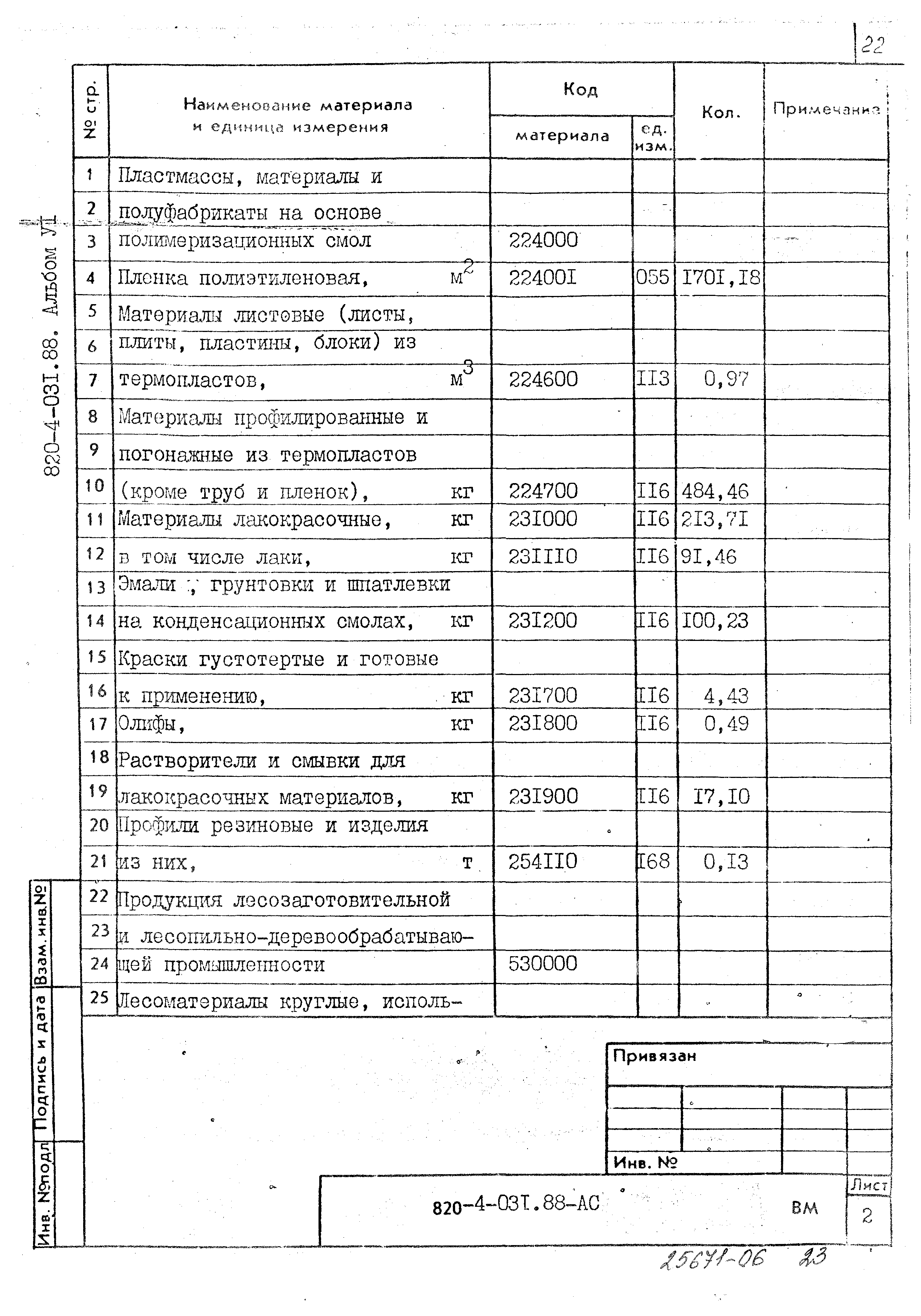 Типовые проектные решения 820-4-031.88