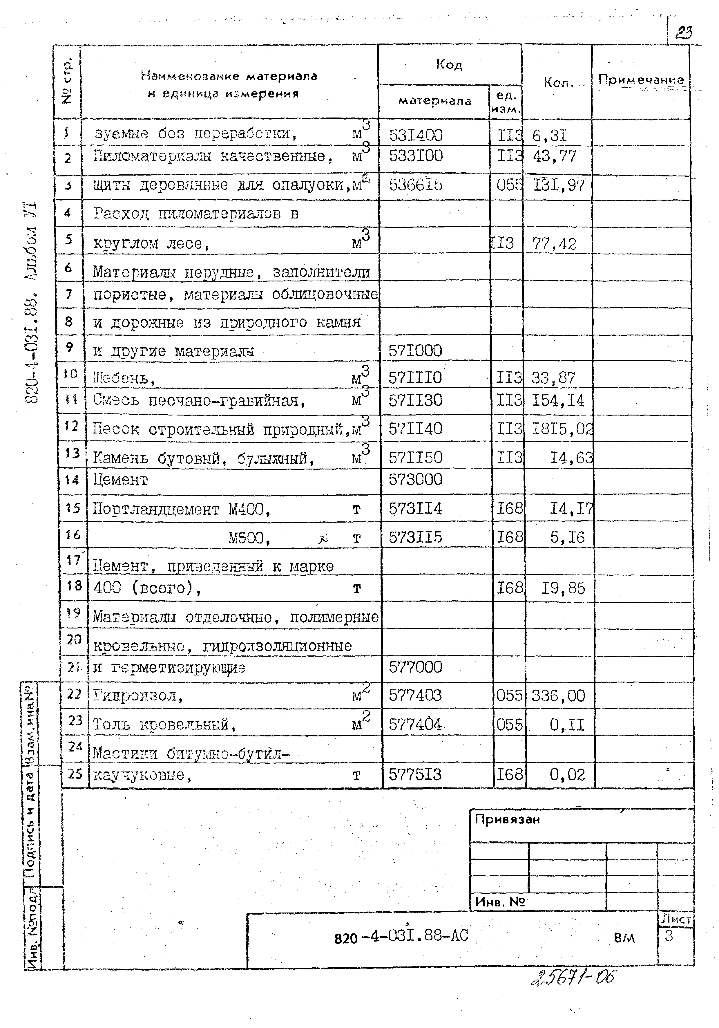 Типовые проектные решения 820-4-031.88