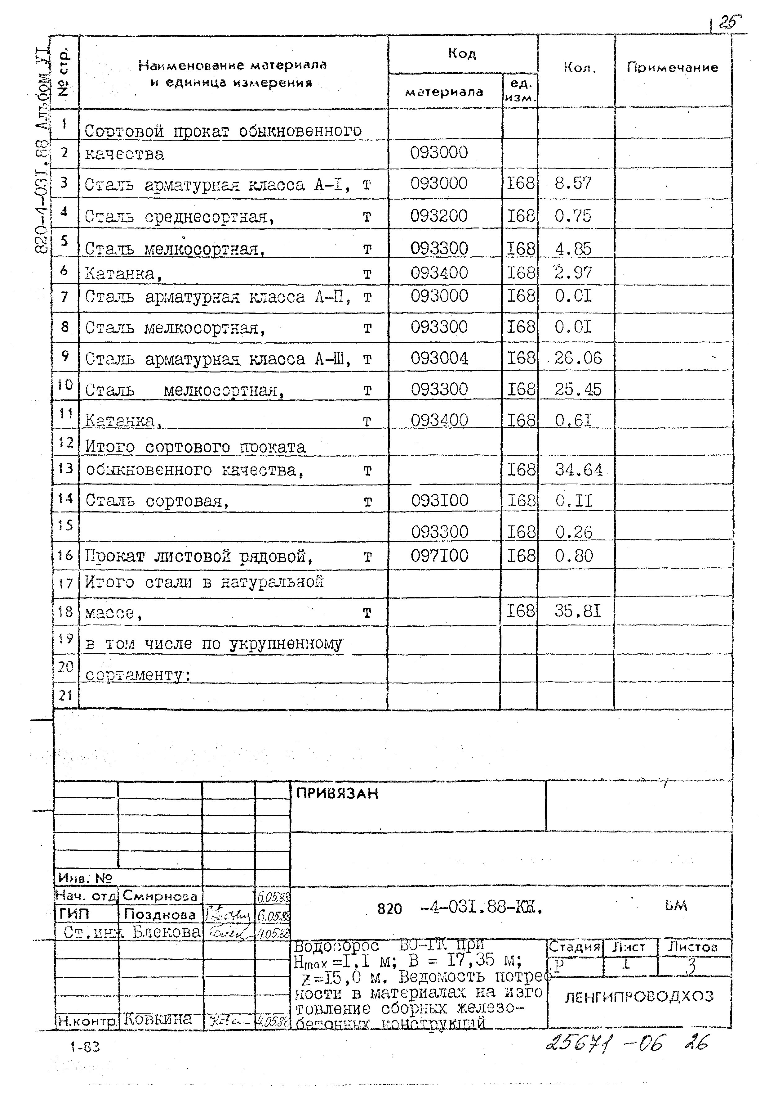 Типовые проектные решения 820-4-031.88