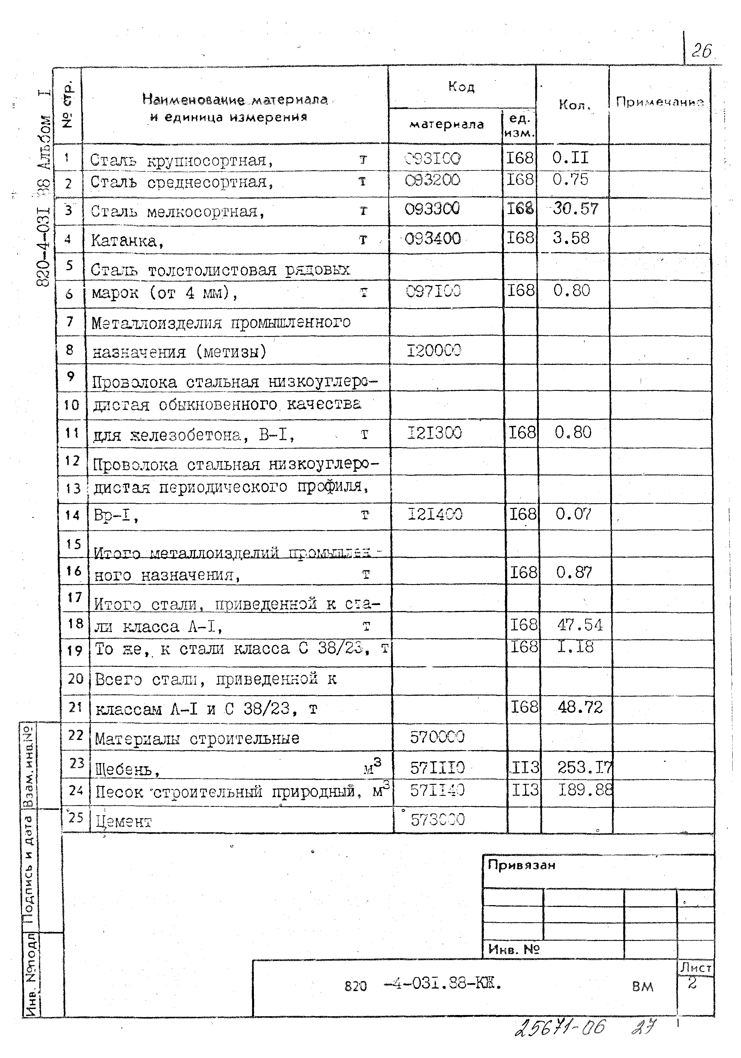 Типовые проектные решения 820-4-031.88