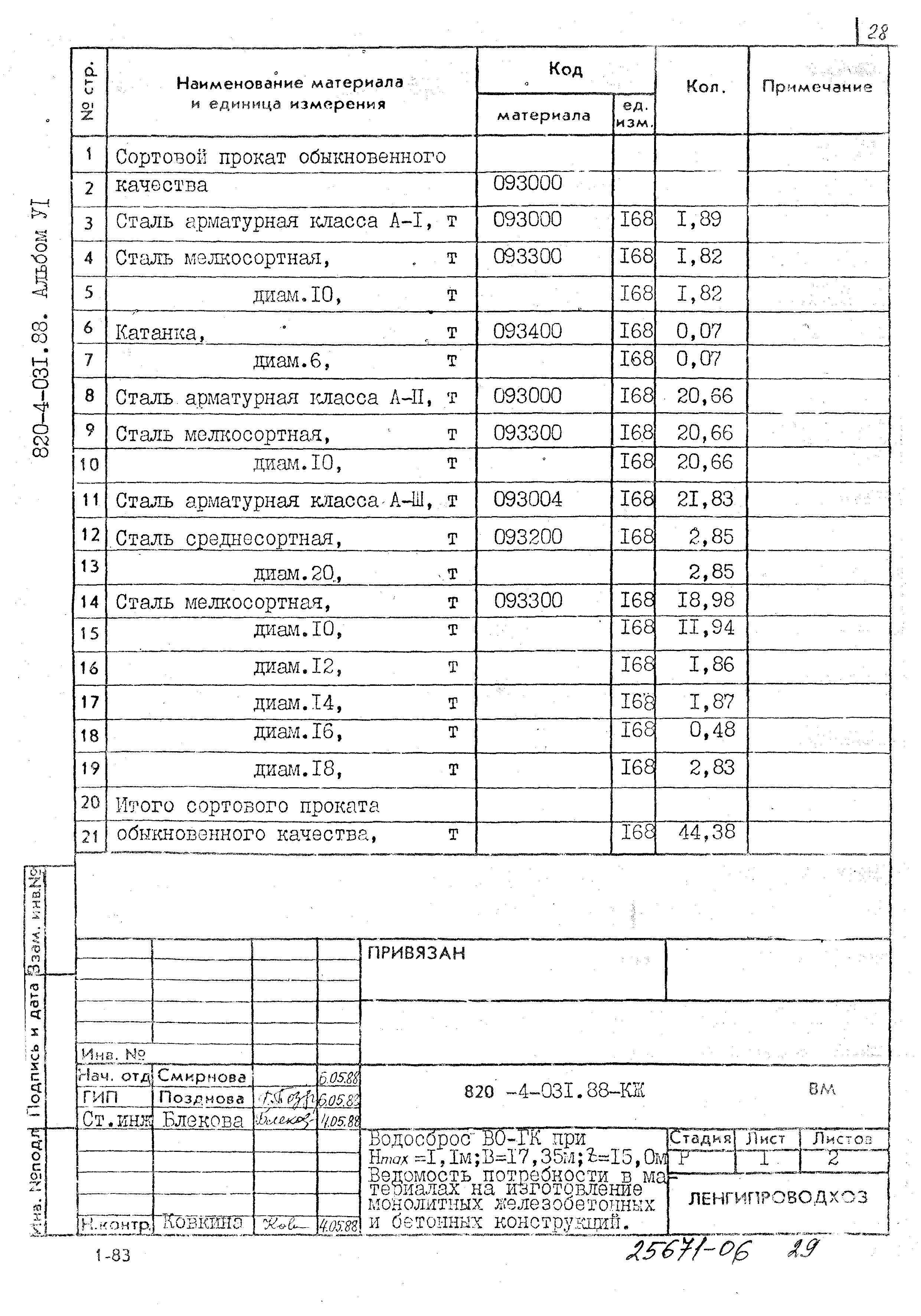 Типовые проектные решения 820-4-031.88