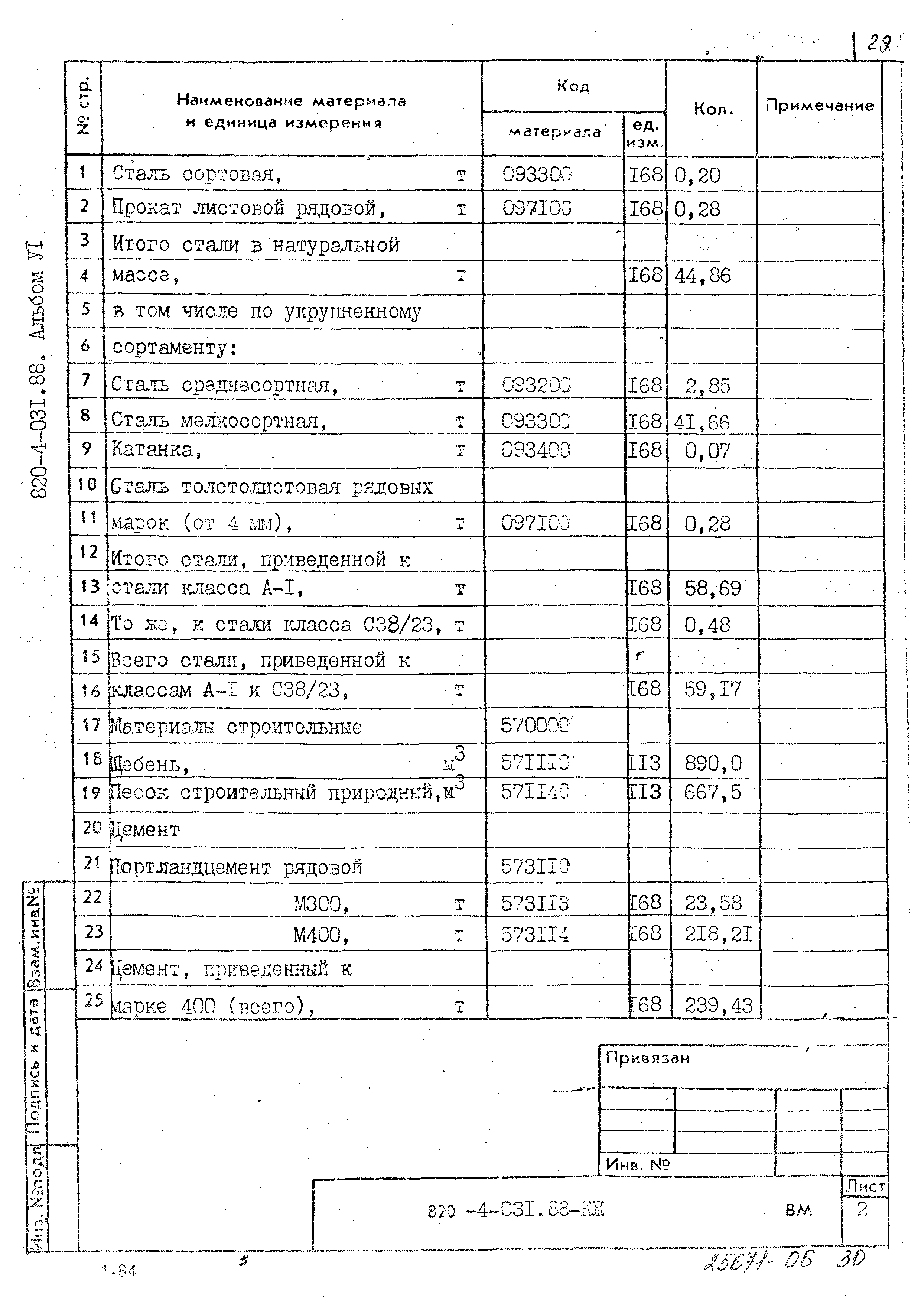 Типовые проектные решения 820-4-031.88