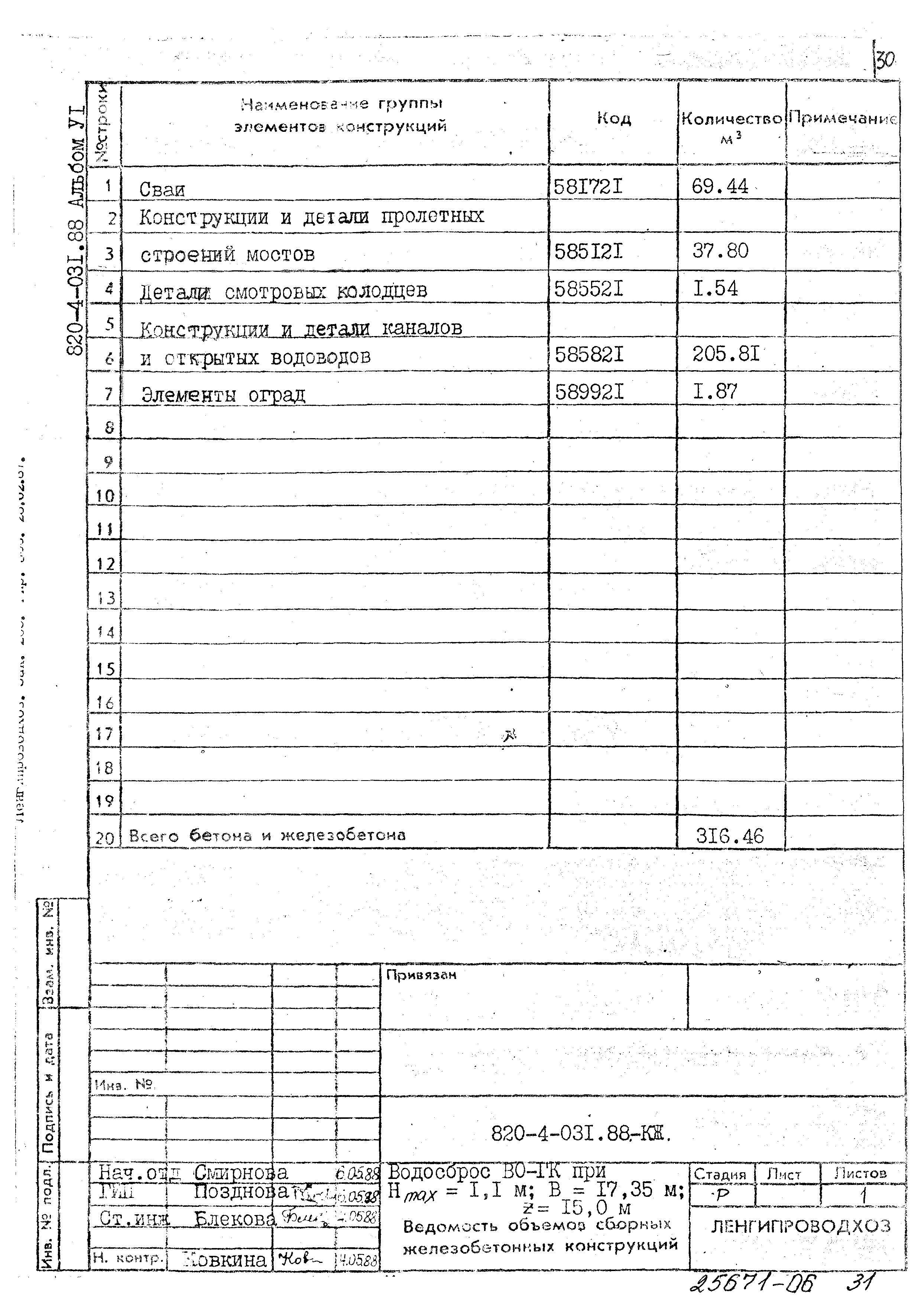 Типовые проектные решения 820-4-031.88