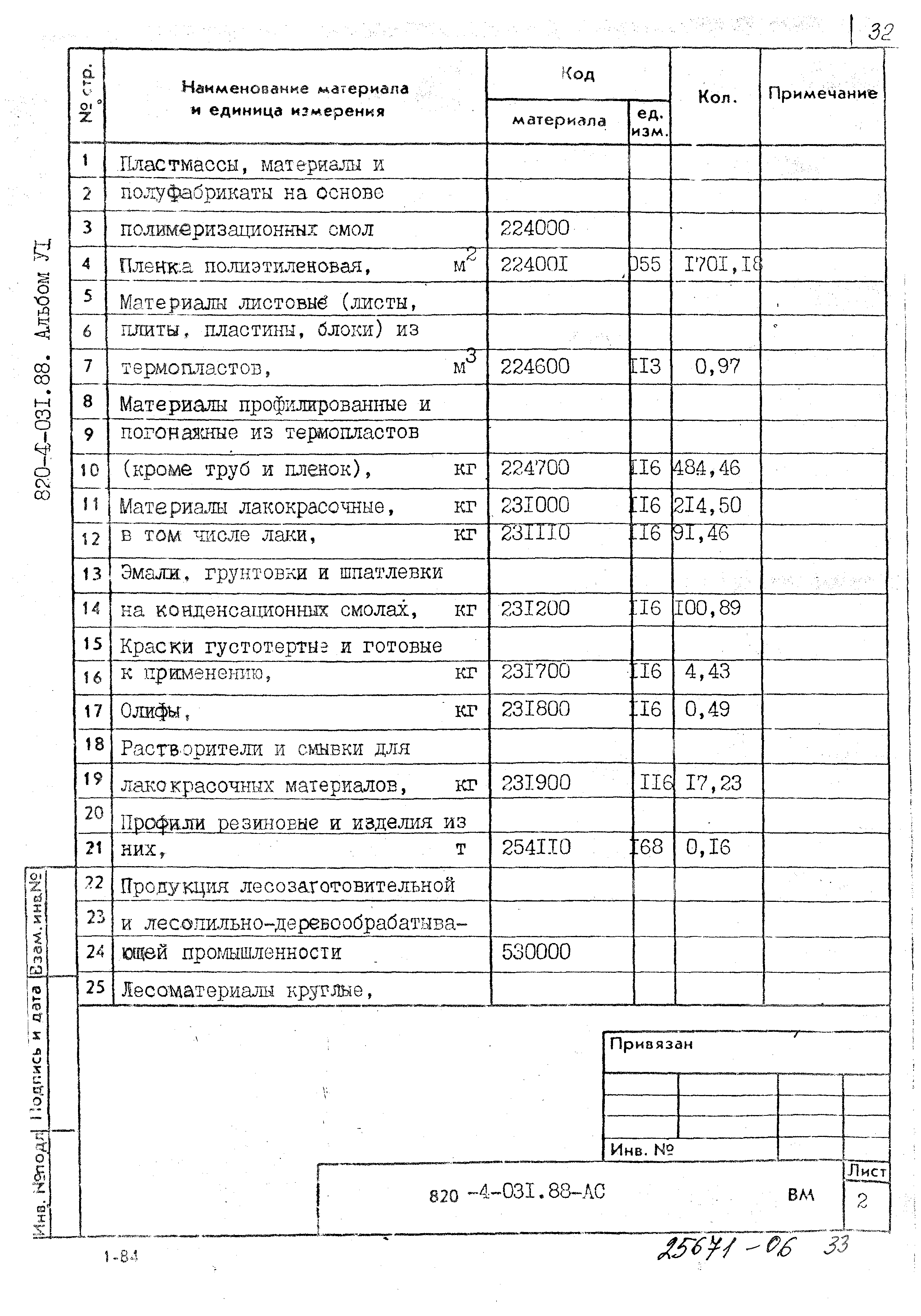 Типовые проектные решения 820-4-031.88