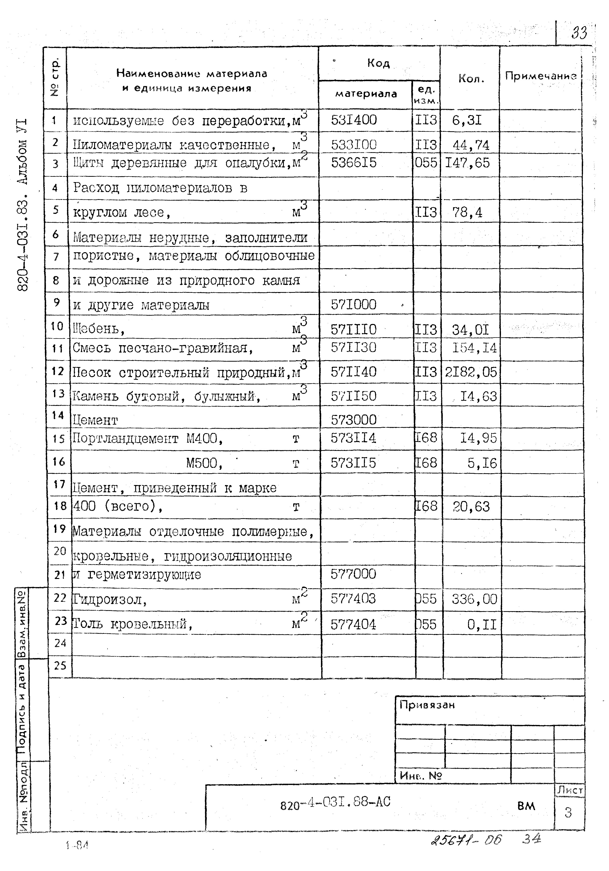 Типовые проектные решения 820-4-031.88