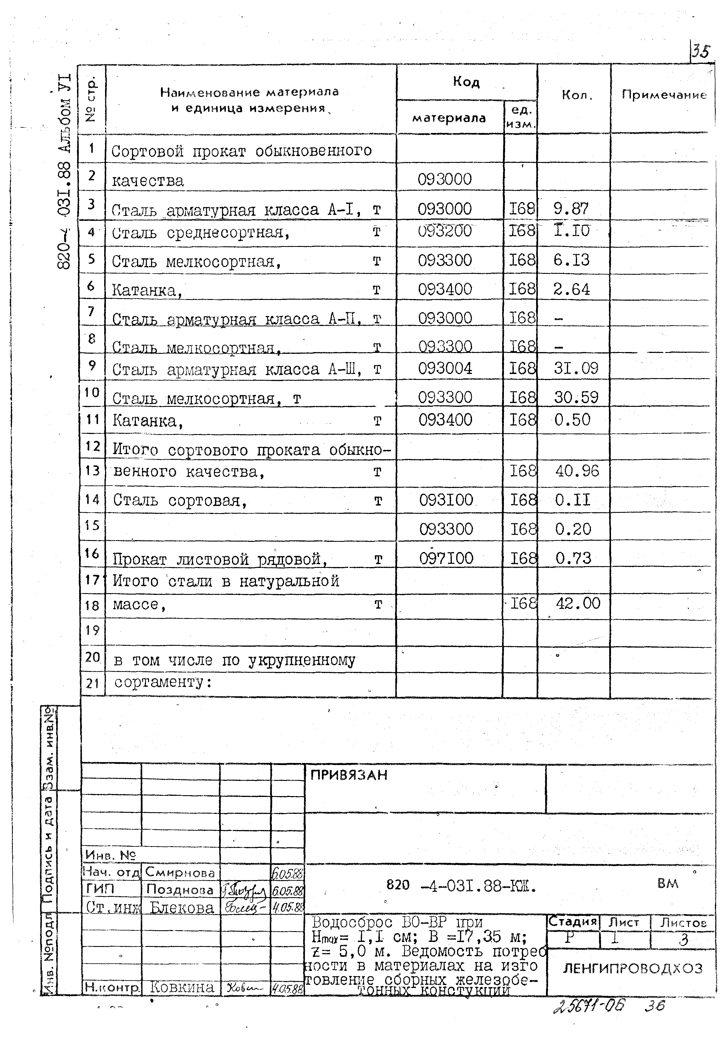 Типовые проектные решения 820-4-031.88