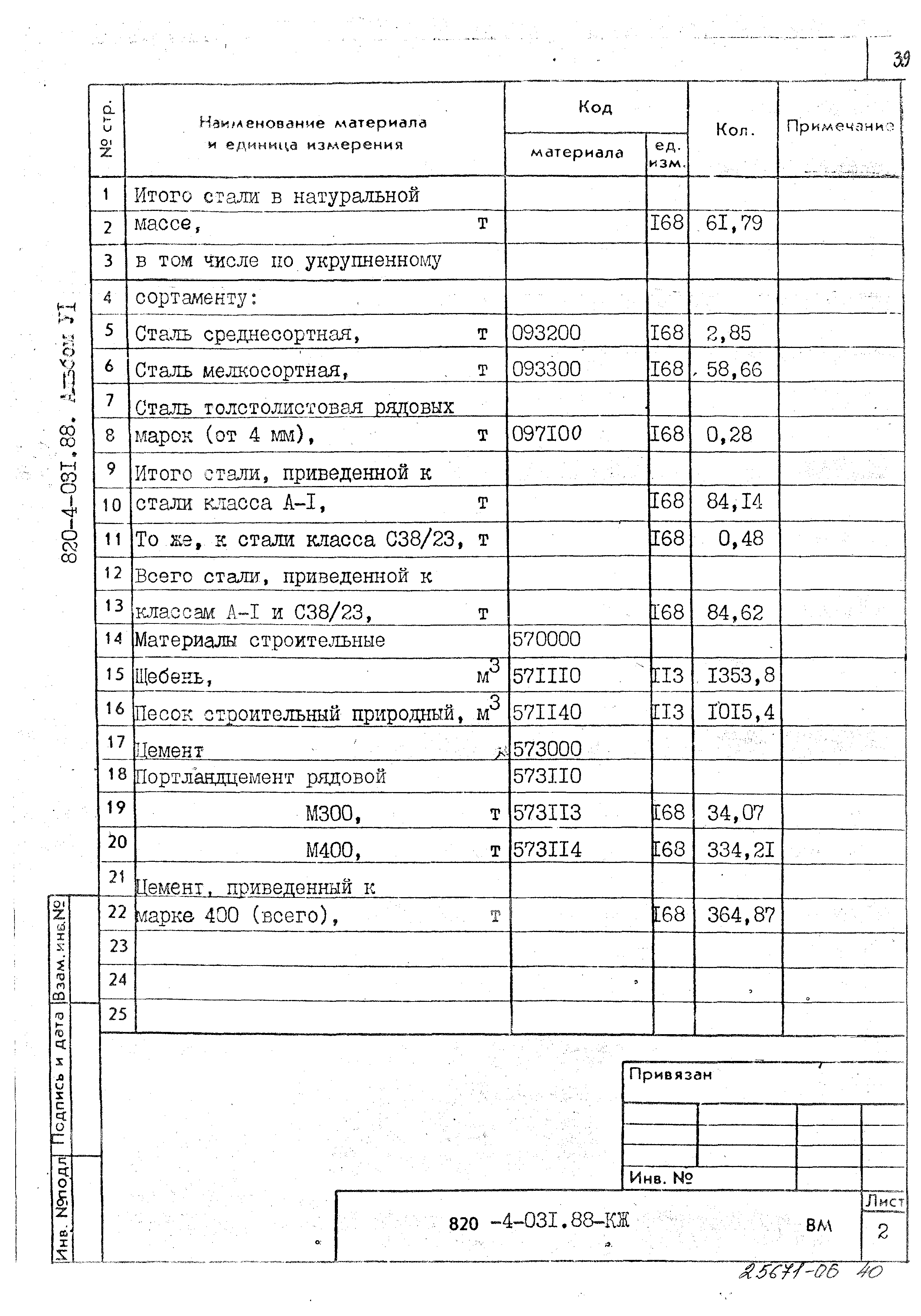 Типовые проектные решения 820-4-031.88