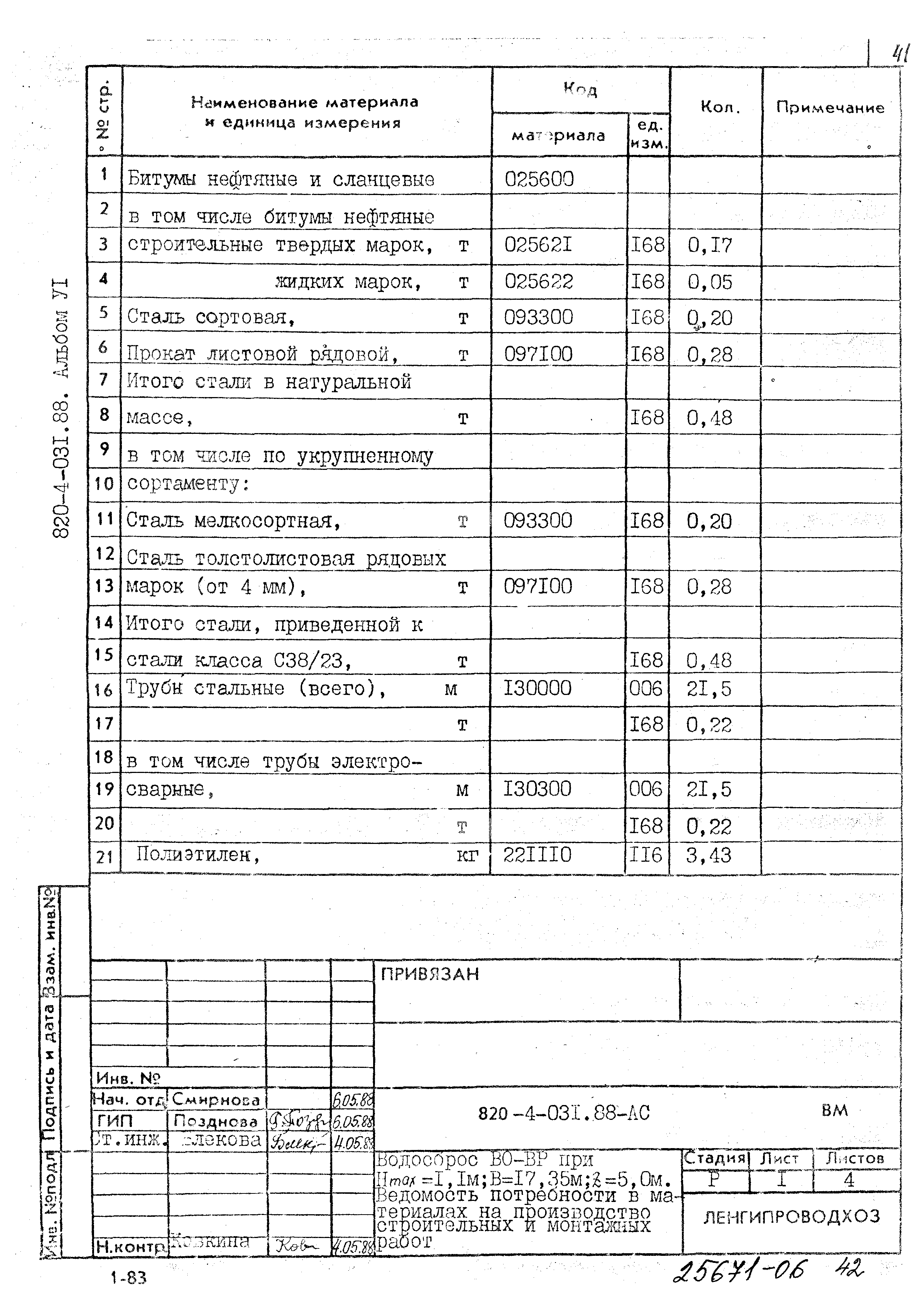 Типовые проектные решения 820-4-031.88
