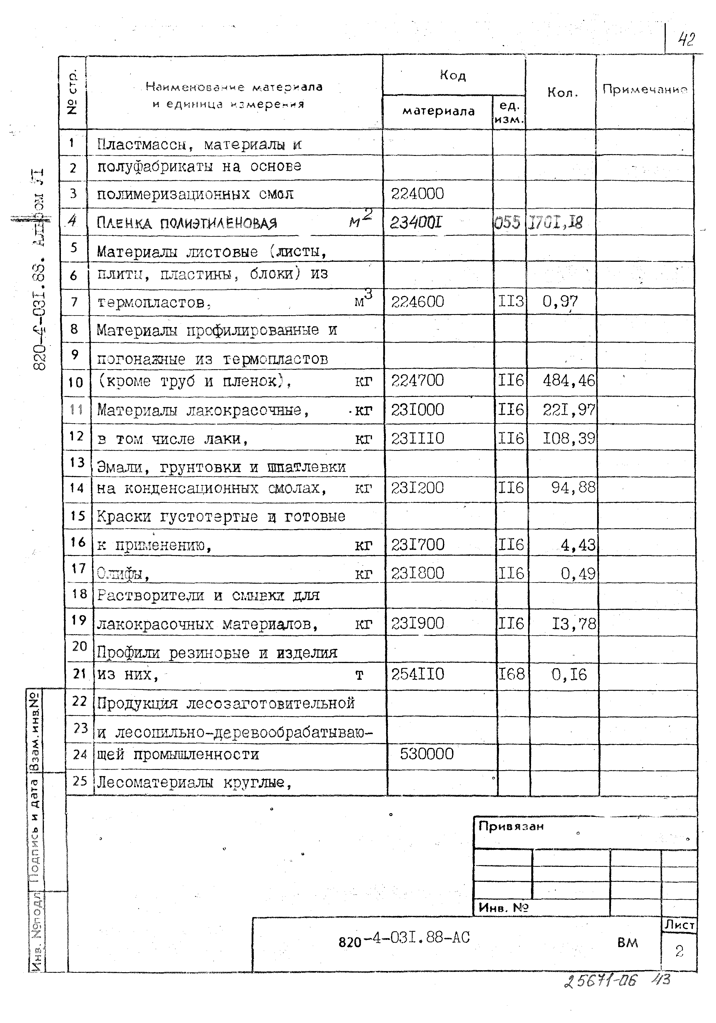 Типовые проектные решения 820-4-031.88