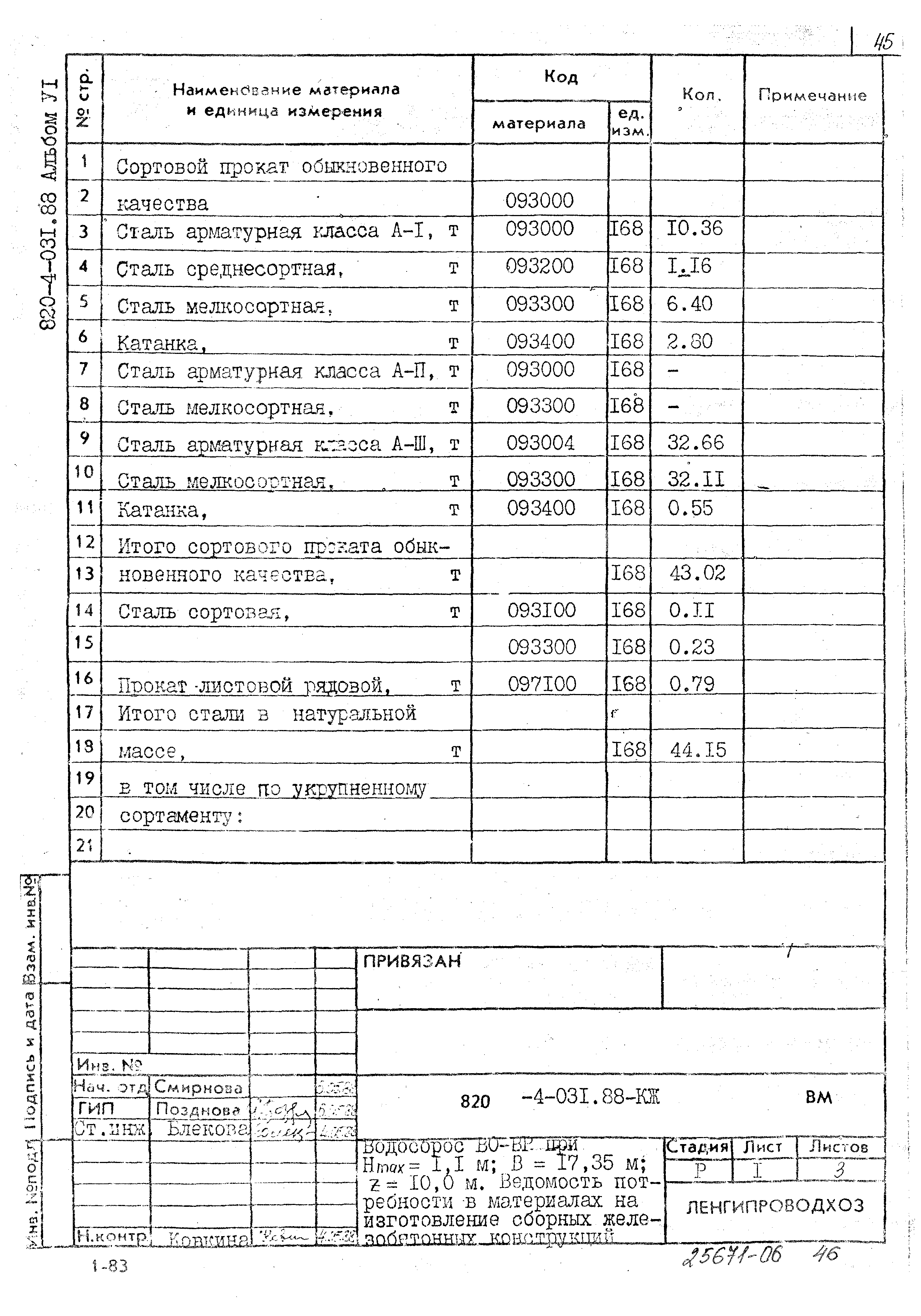 Типовые проектные решения 820-4-031.88