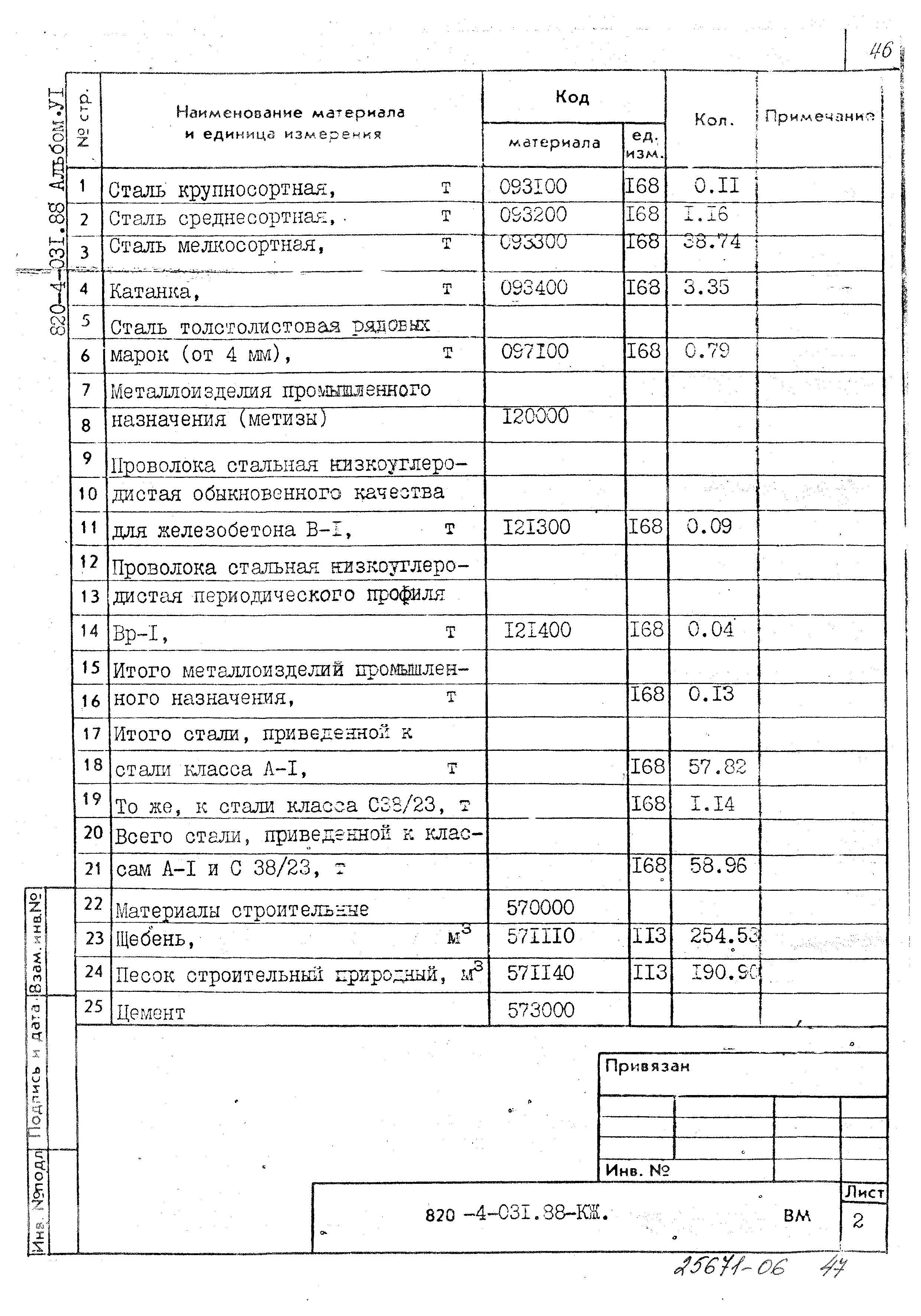 Типовые проектные решения 820-4-031.88
