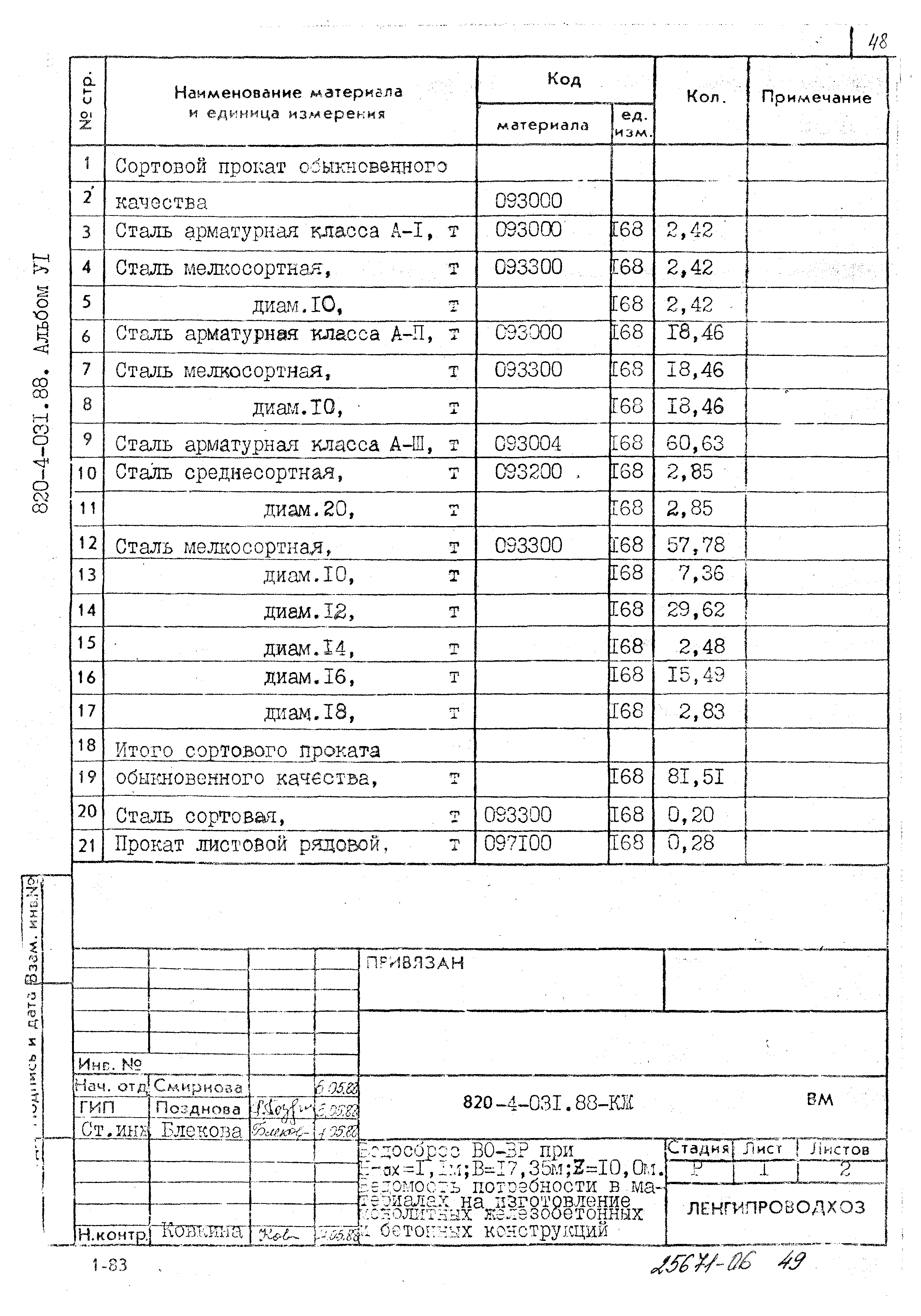 Типовые проектные решения 820-4-031.88