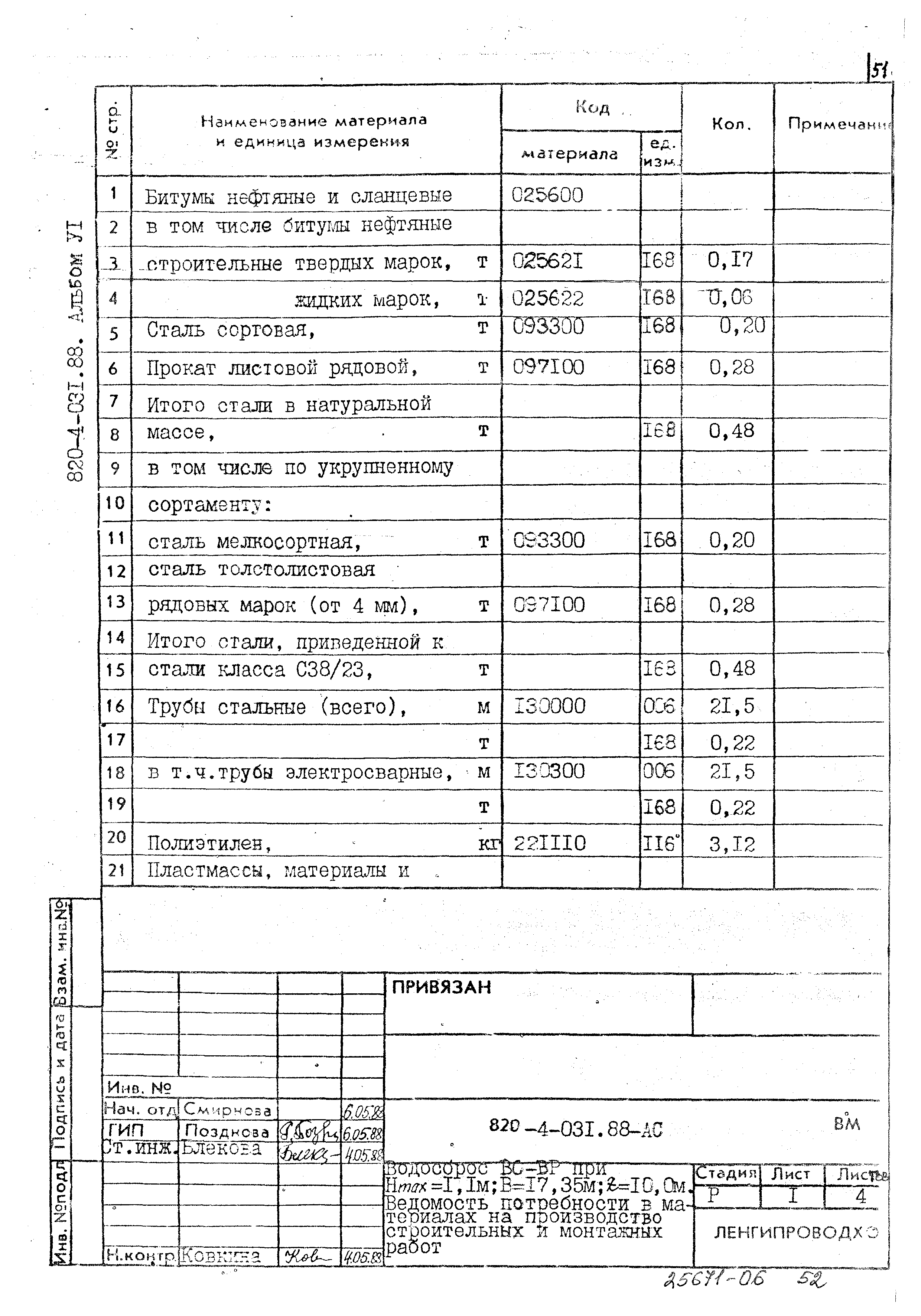 Типовые проектные решения 820-4-031.88