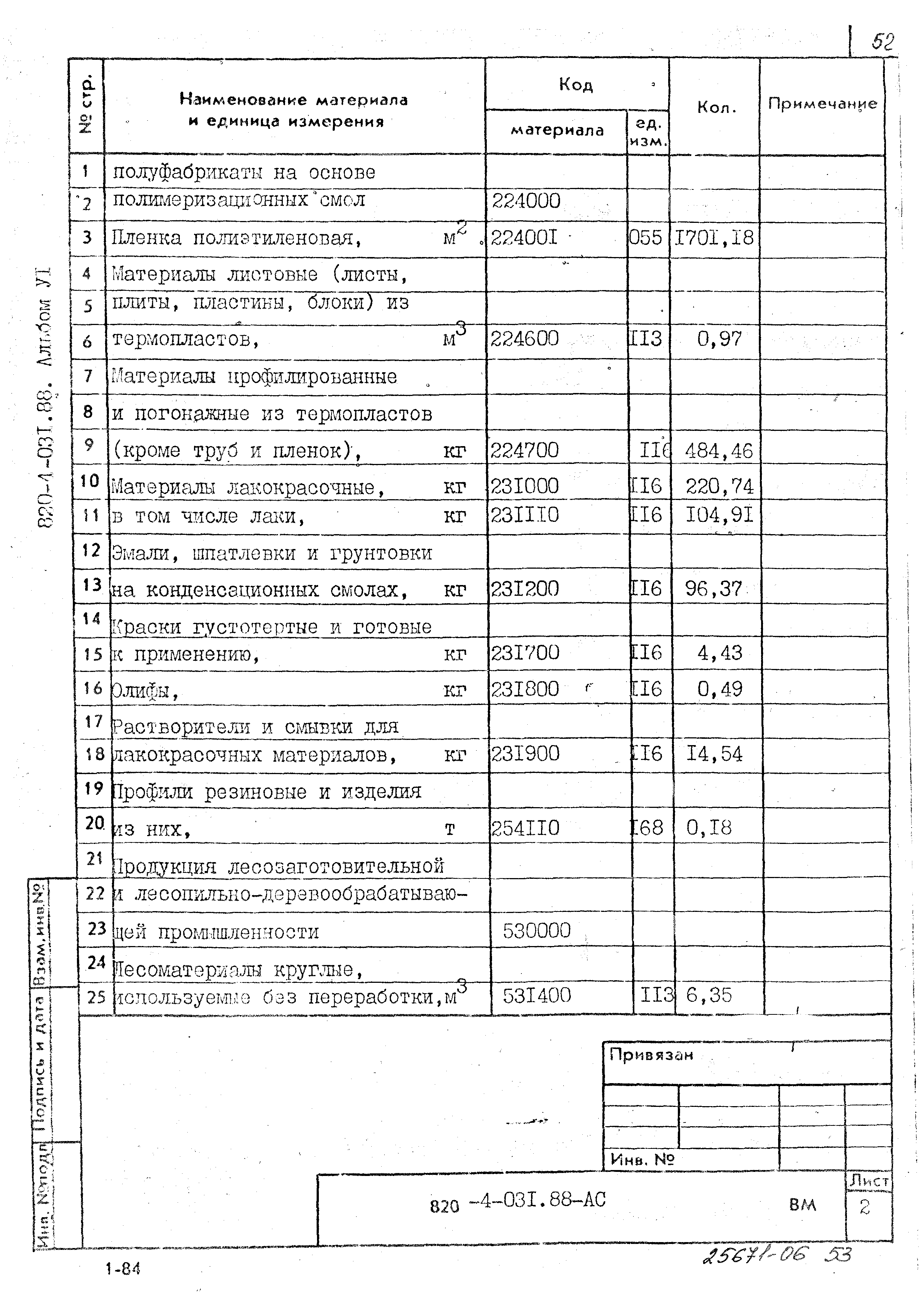 Типовые проектные решения 820-4-031.88