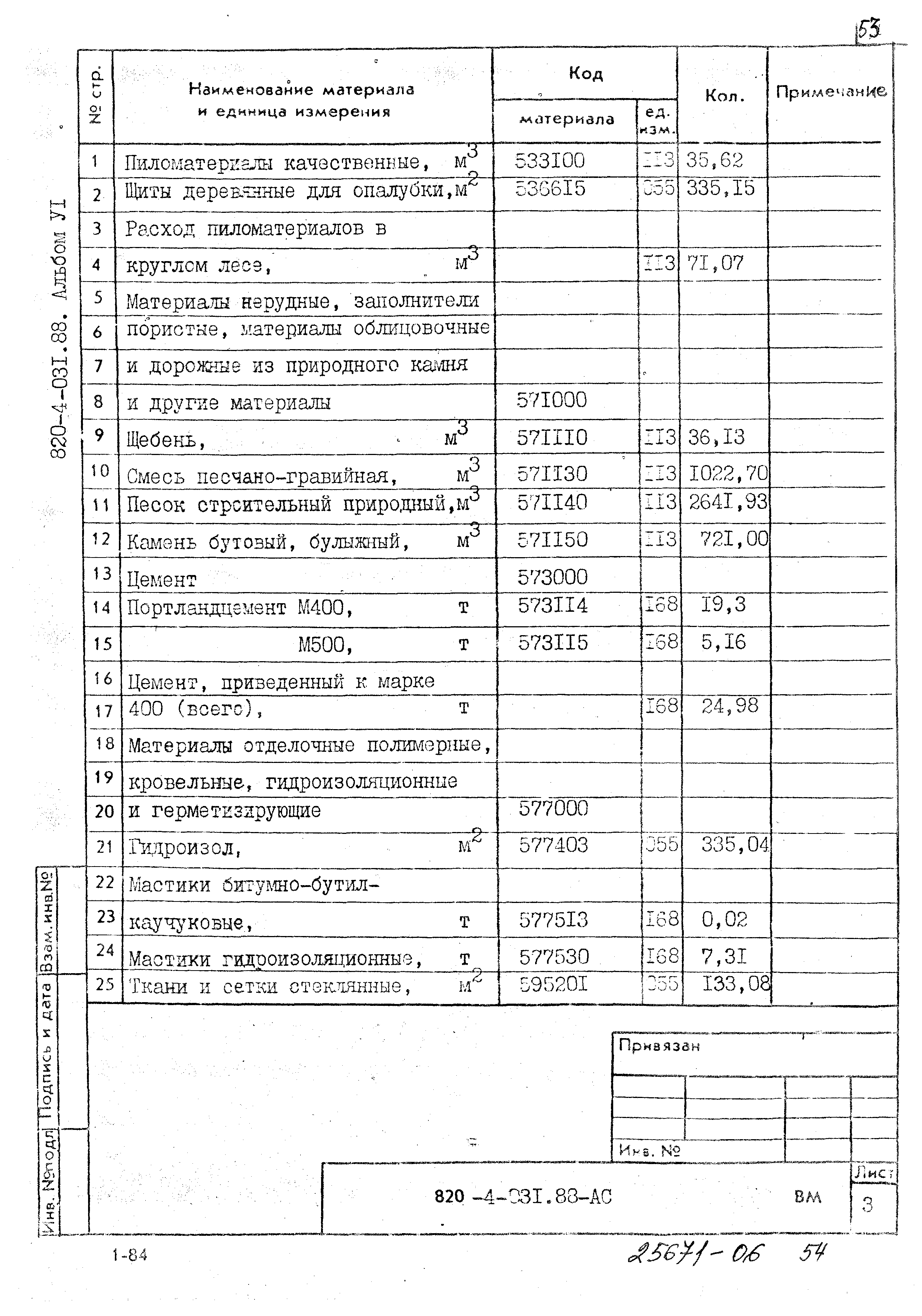 Типовые проектные решения 820-4-031.88