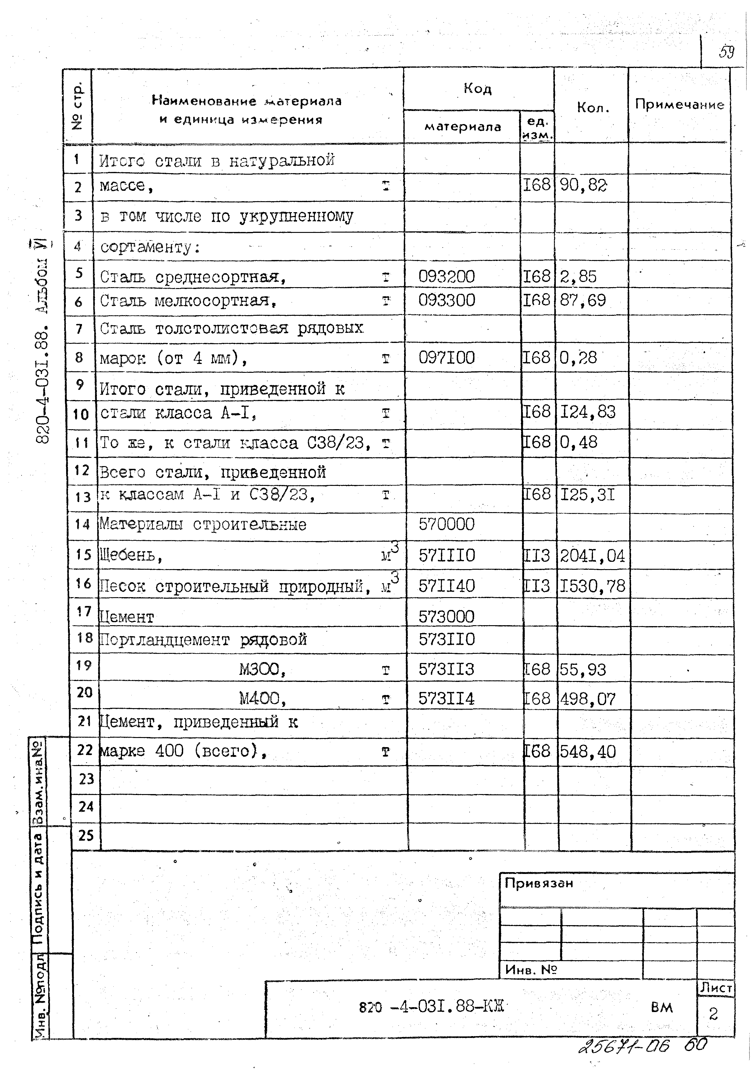 Типовые проектные решения 820-4-031.88