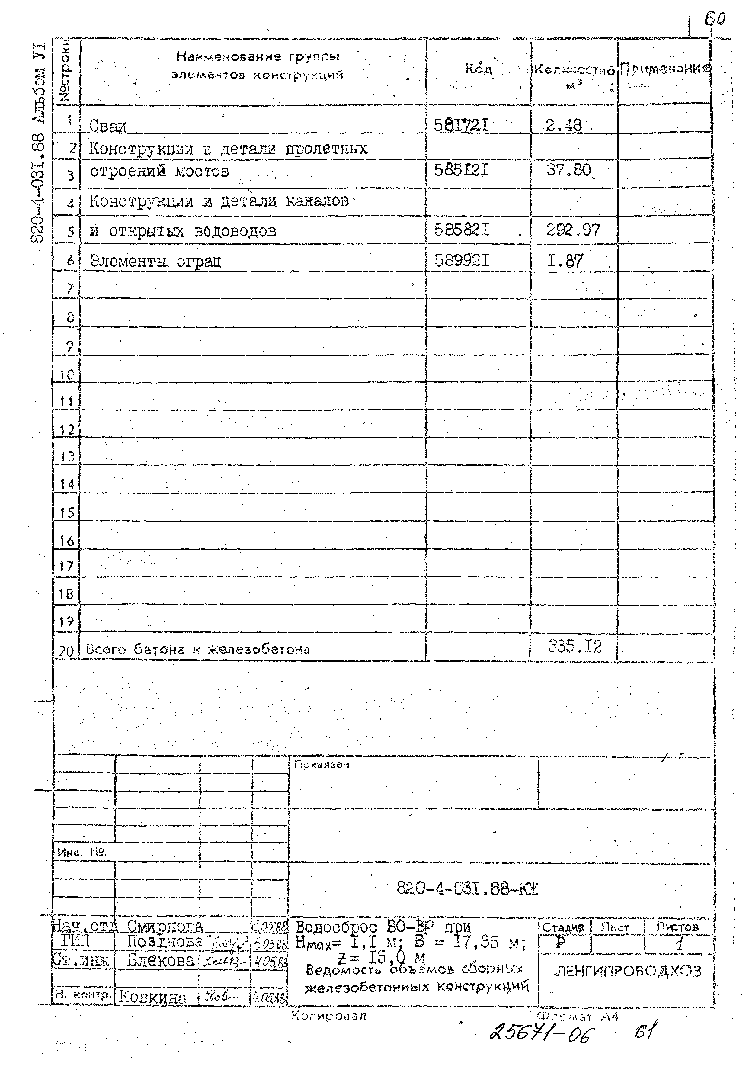 Типовые проектные решения 820-4-031.88