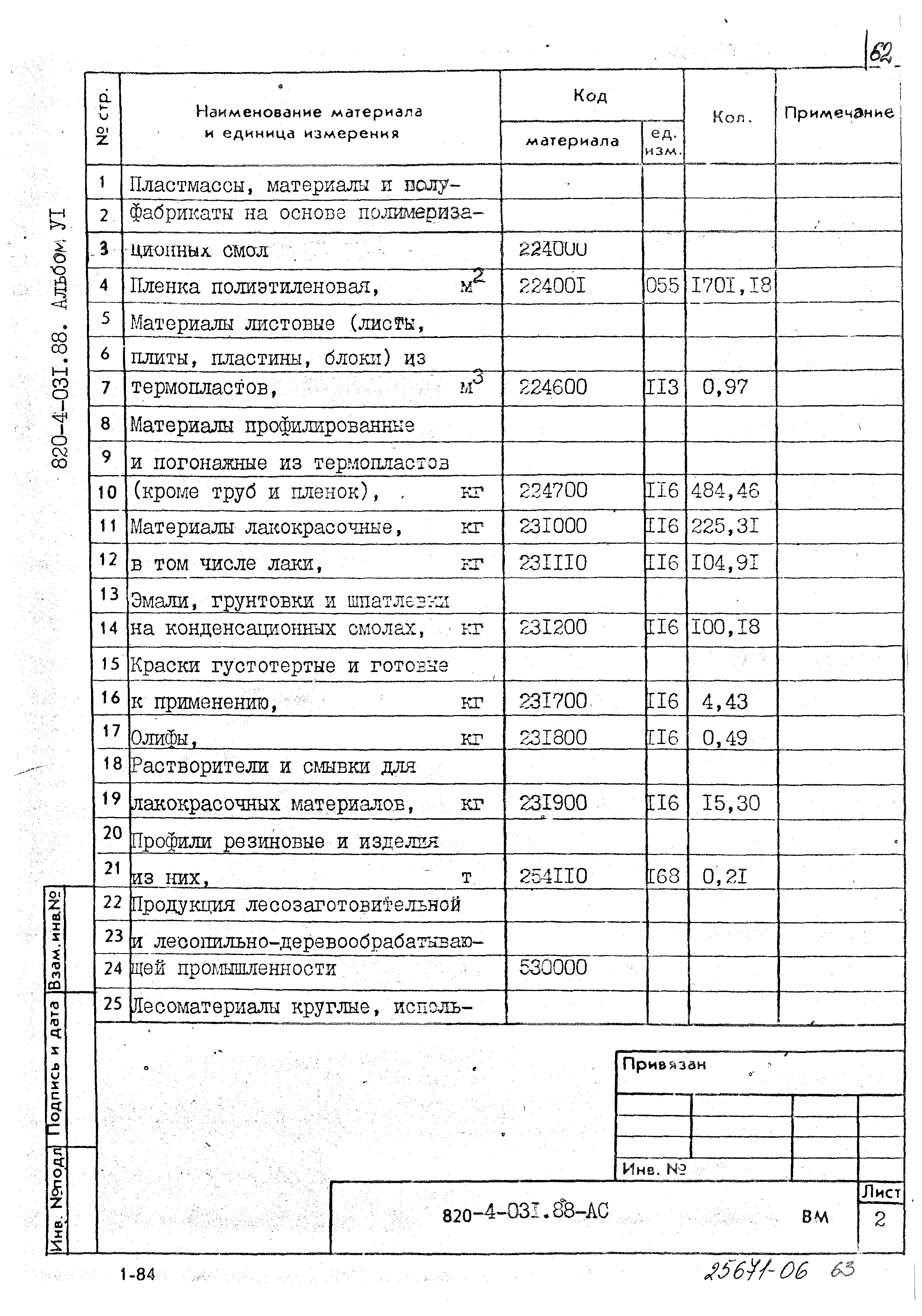 Типовые проектные решения 820-4-031.88