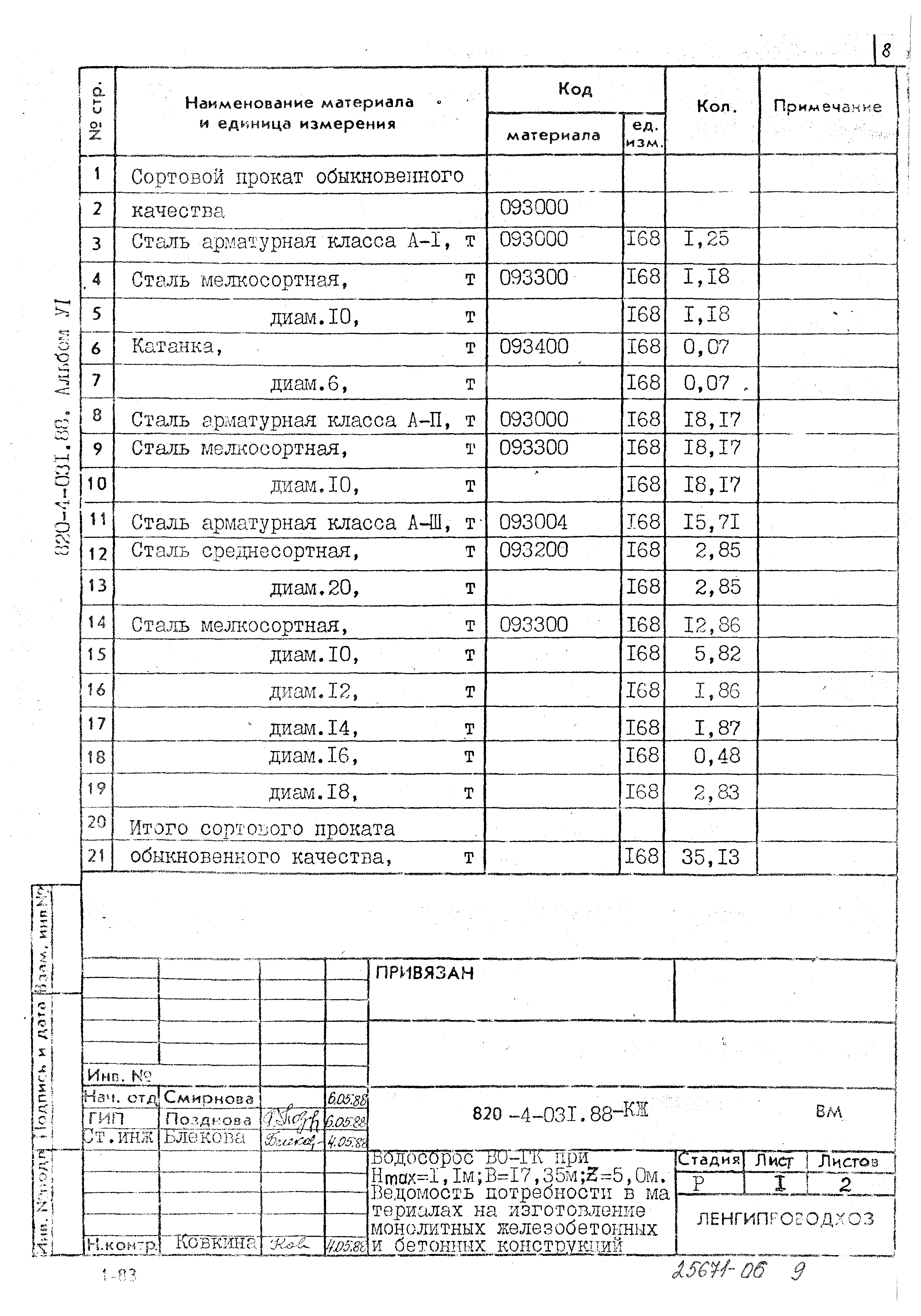 Типовые проектные решения 820-4-031.88