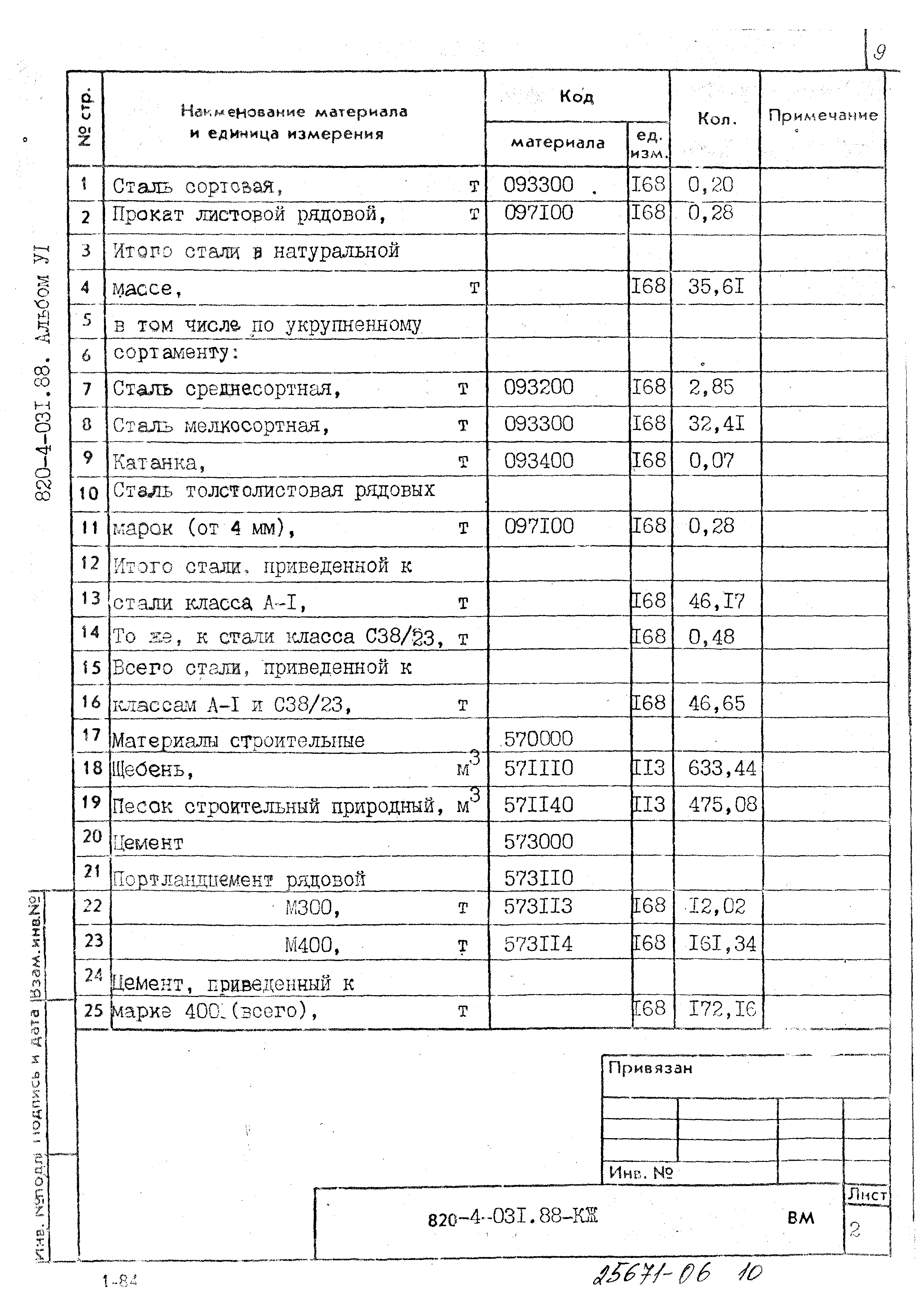Типовые проектные решения 820-4-031.88