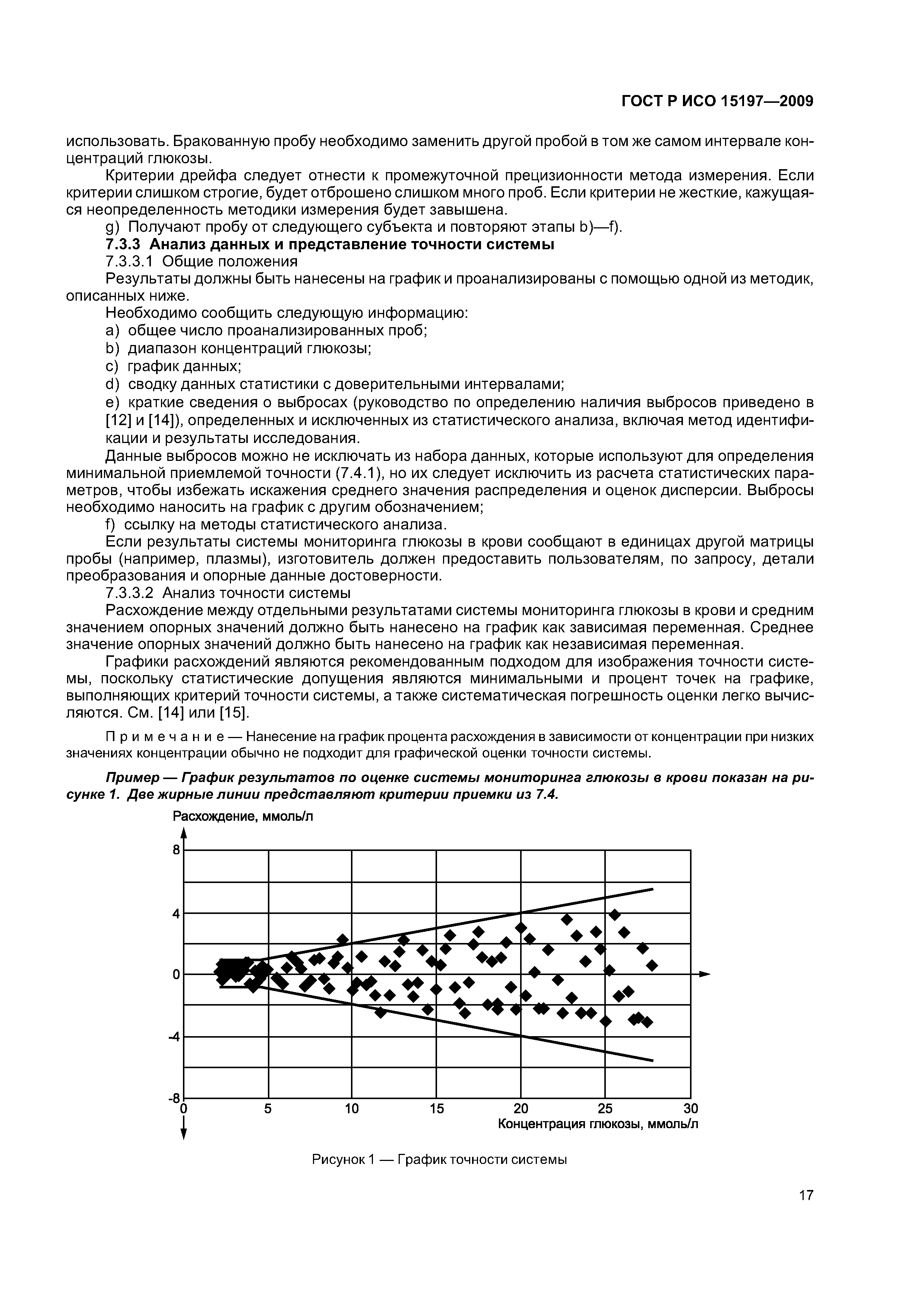 ГОСТ Р ИСО 15197-2009