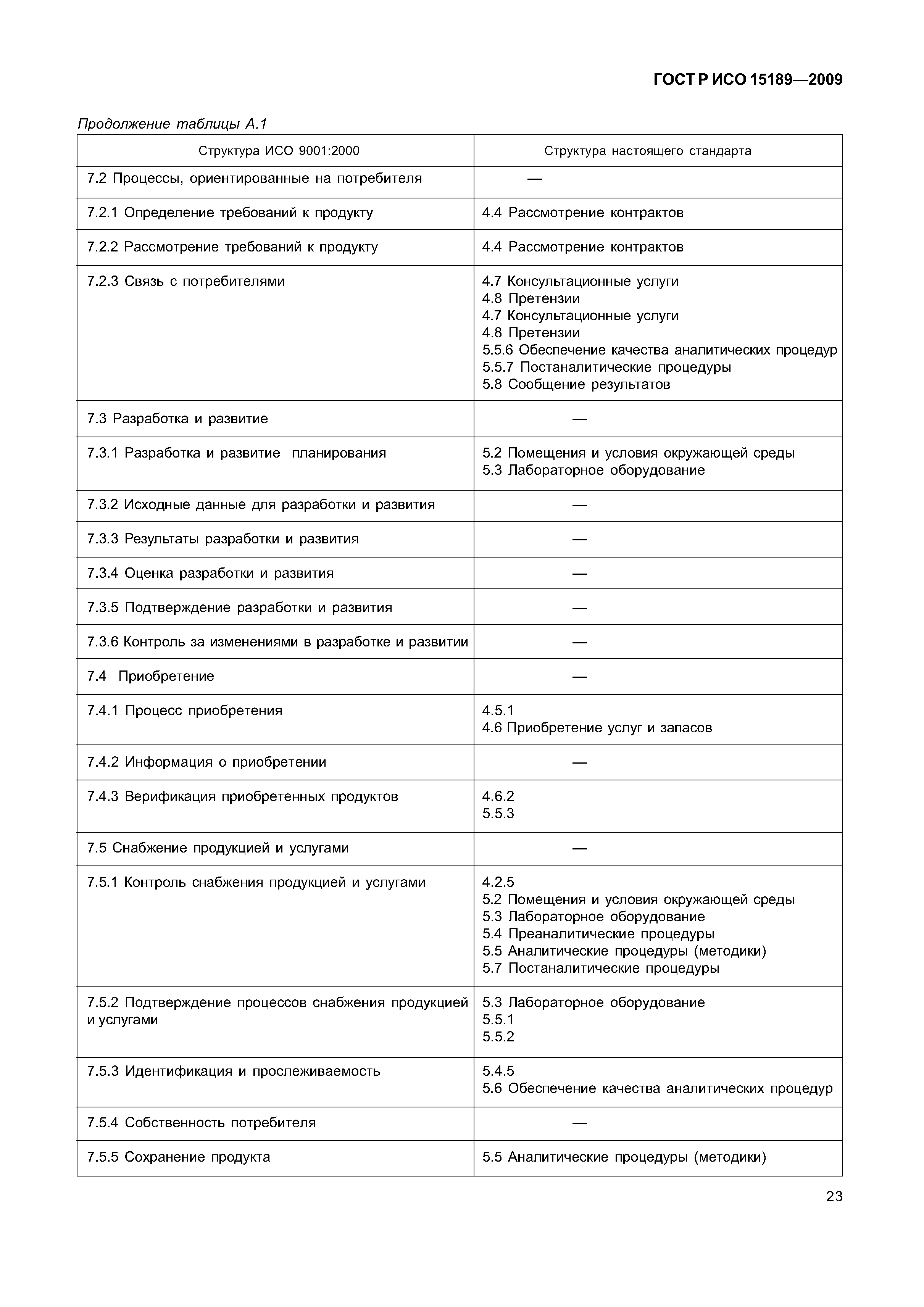 ГОСТ Р ИСО 15189-2009